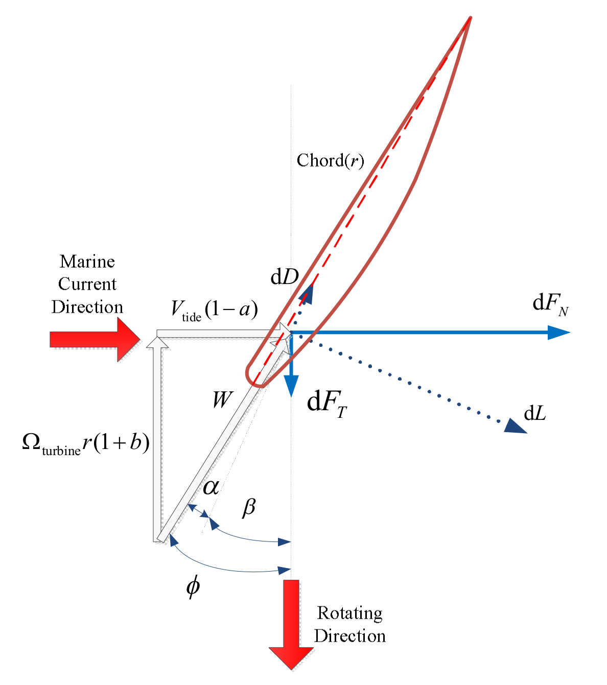 Jmse 08 00309 g001 Jmse 08 00309 g001