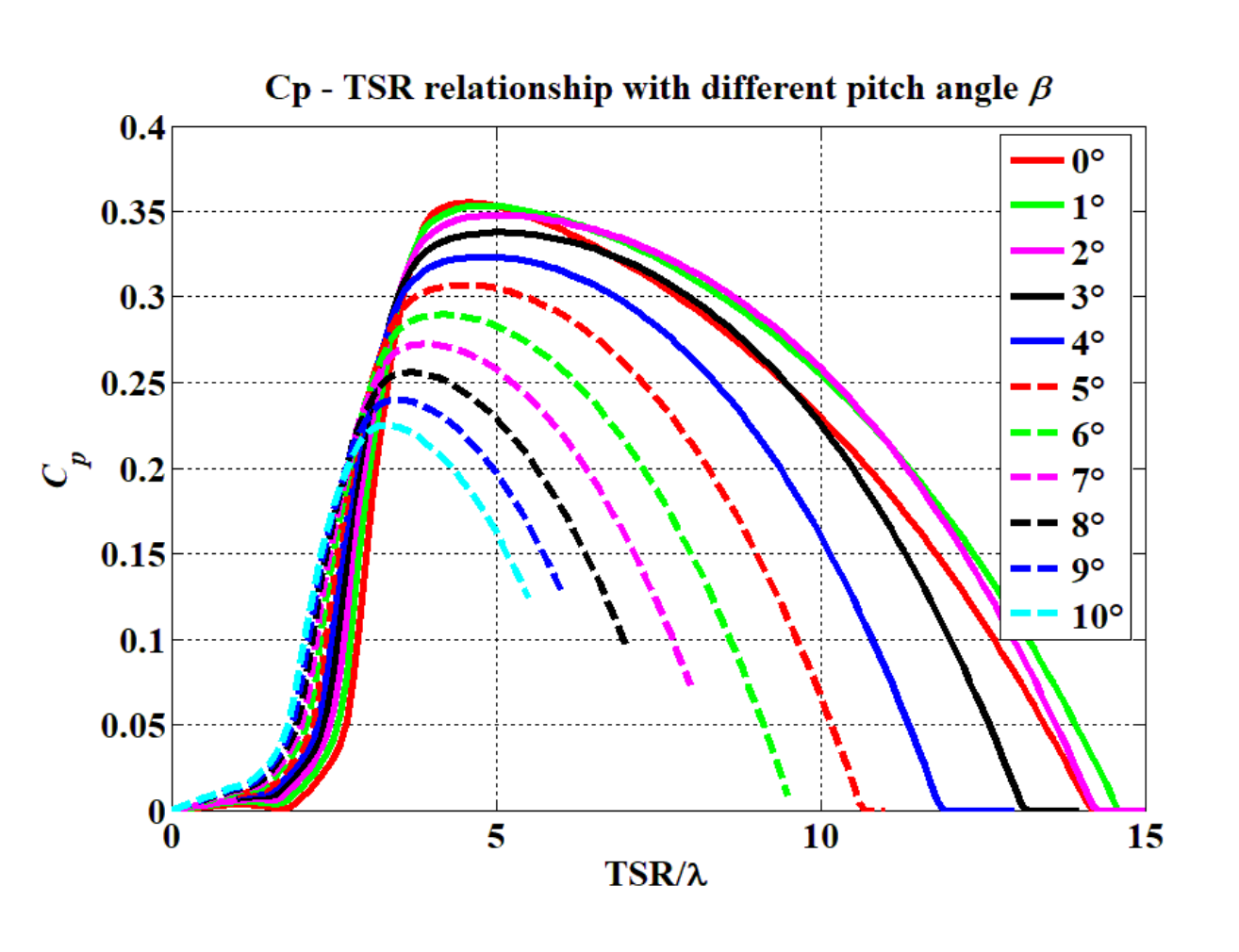 Jmse 08 00309 g002 Jmse 08 00309 g002