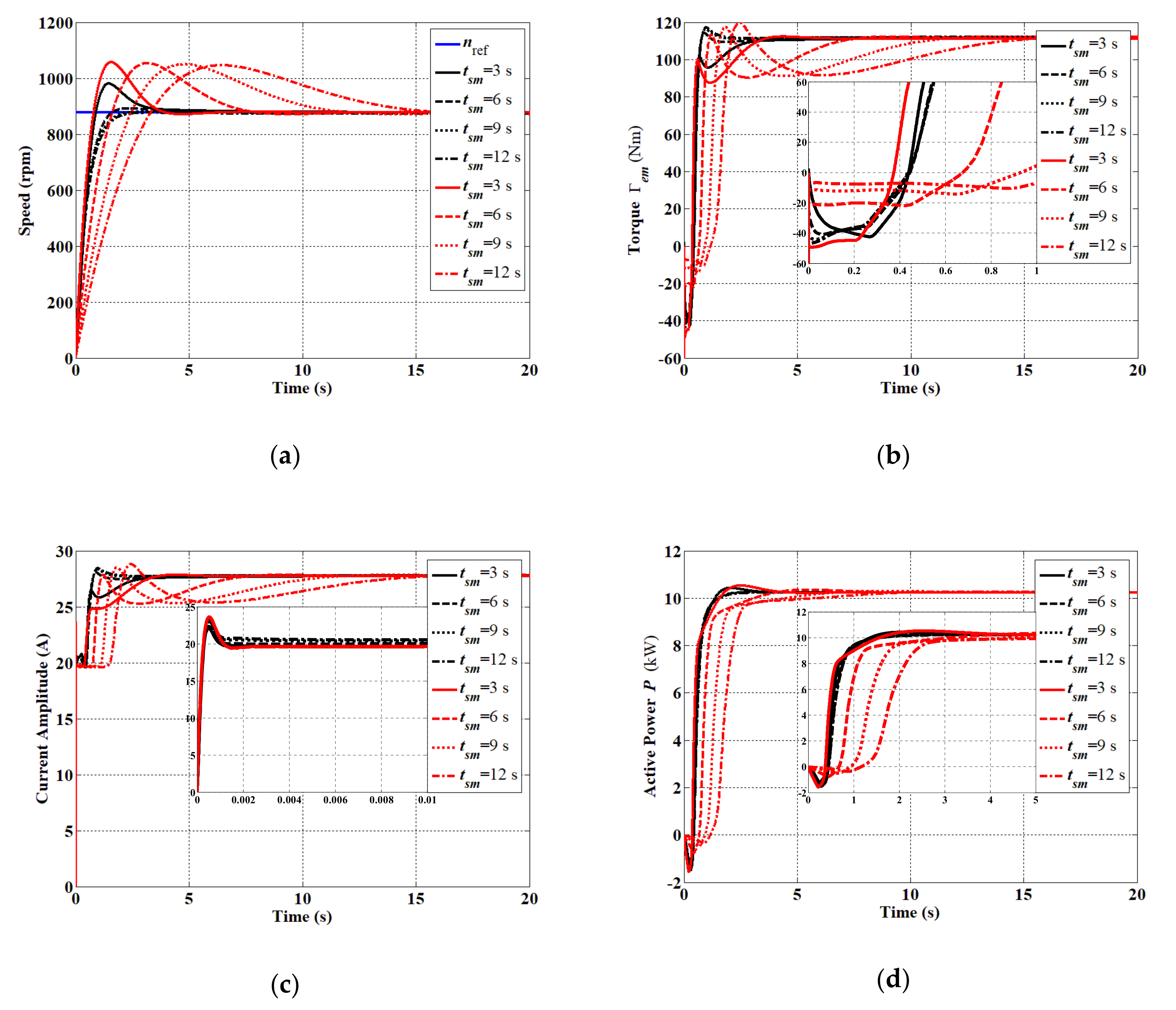 Jmse 08 00309 g006 Jmse 08 00309 g006