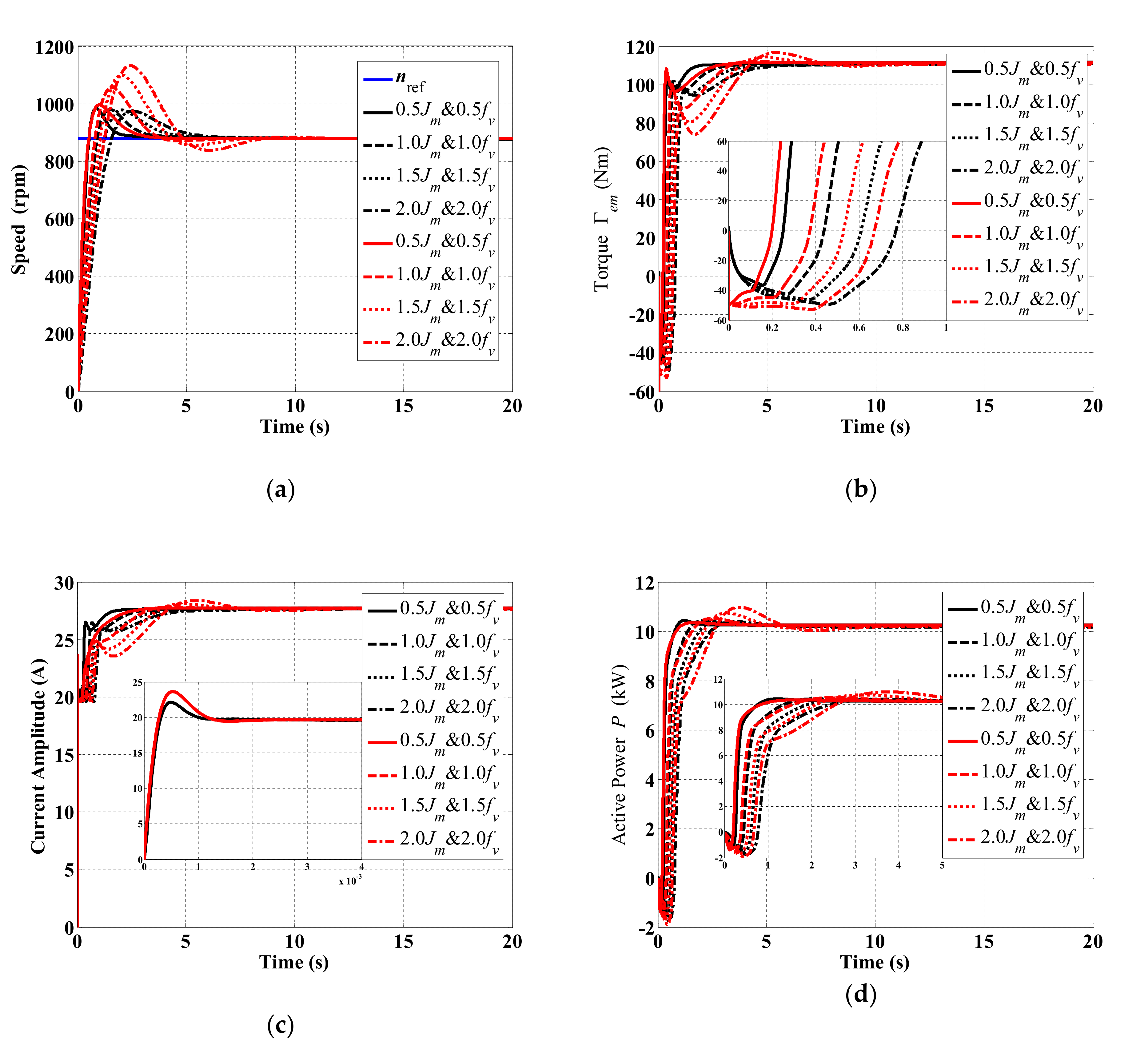 Jmse 08 00309 g008 Jmse 08 00309 g008