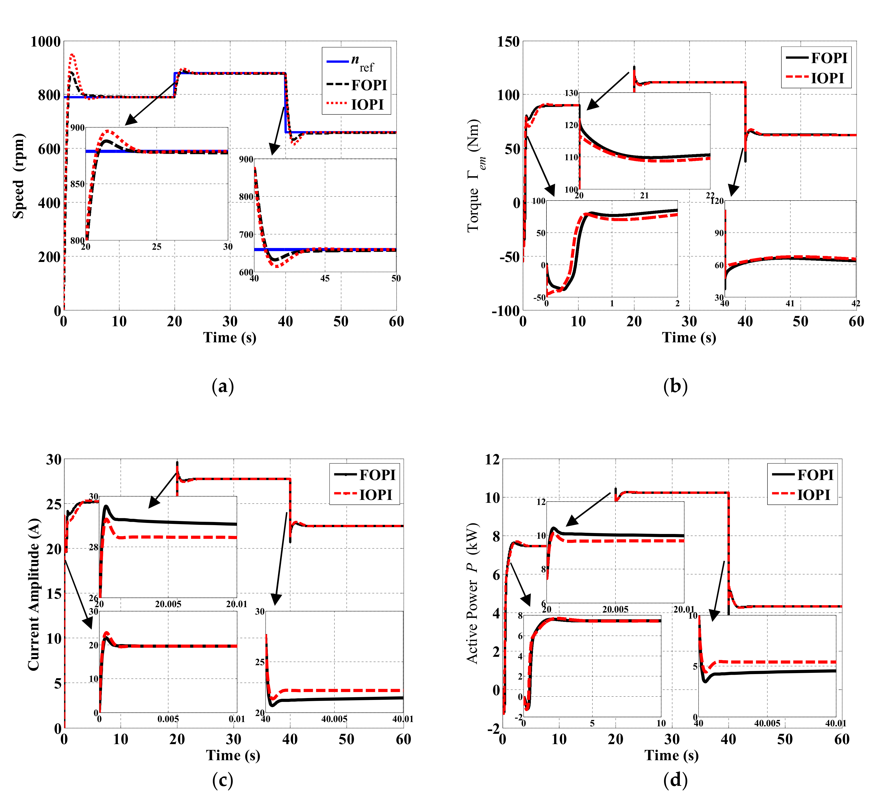 Jmse 08 00309 g009 Jmse 08 00309 g009