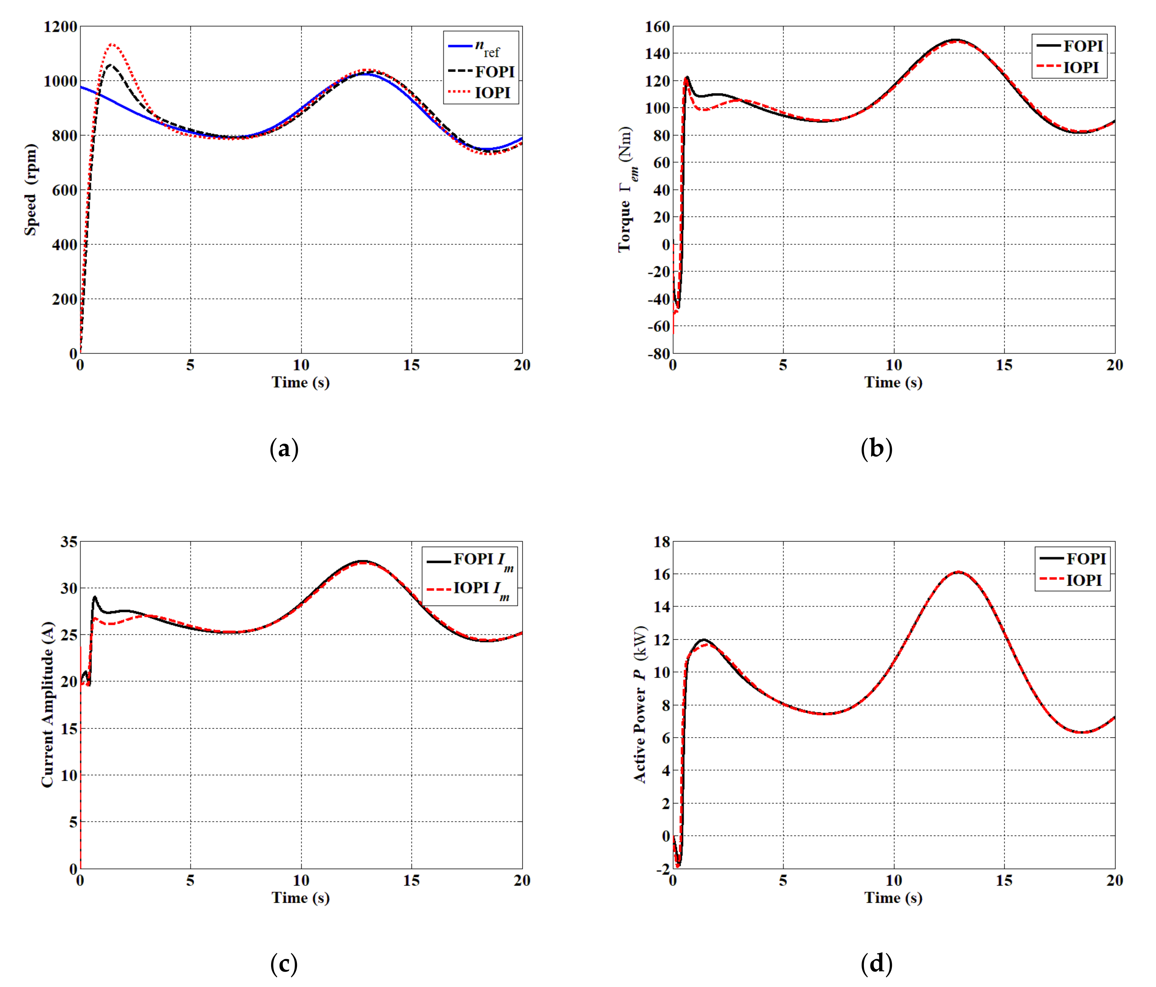 Jmse 08 00309 g011 Jmse 08 00309 g011