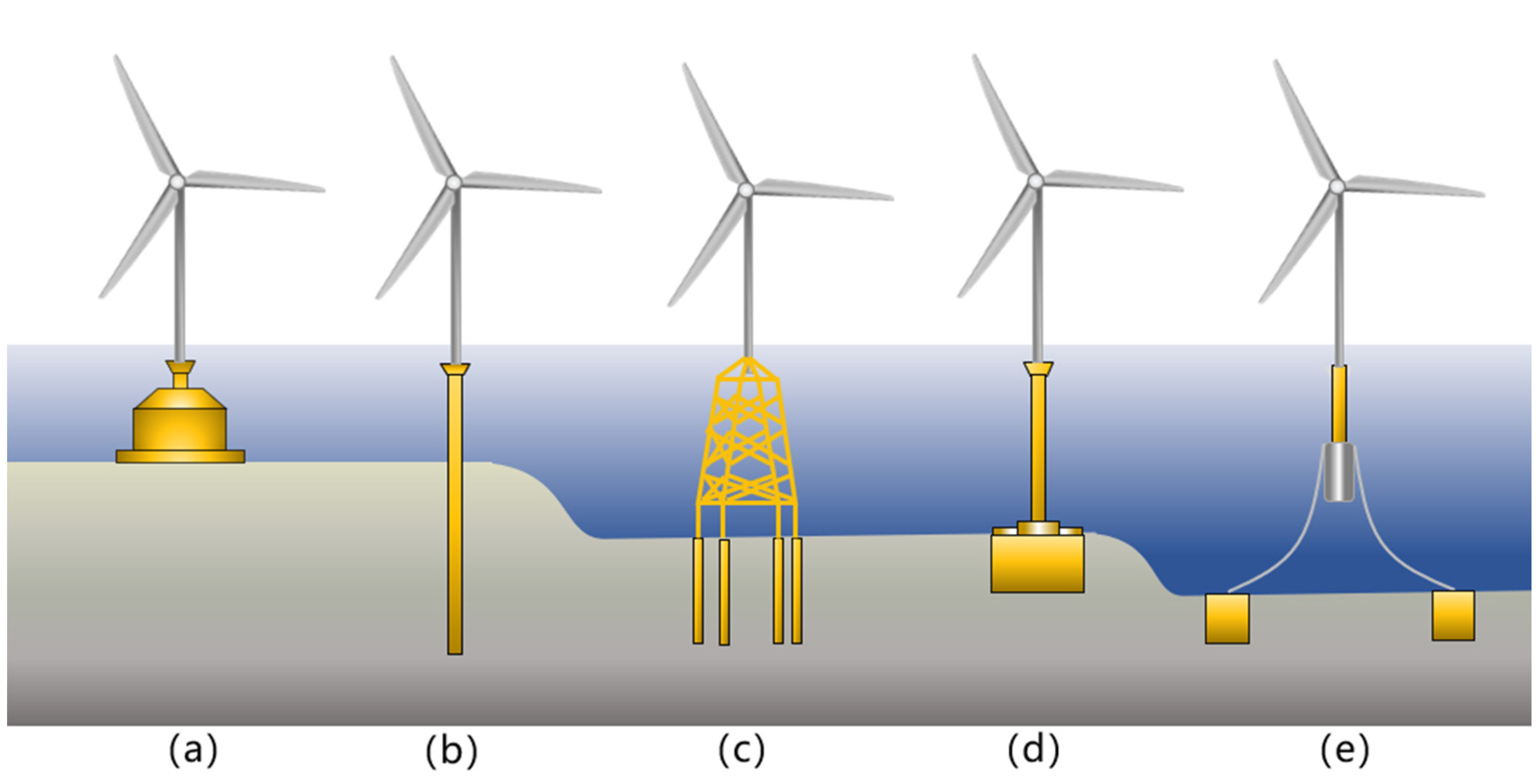 Jmse 08 00310 g005 Jmse 08 00310 g005