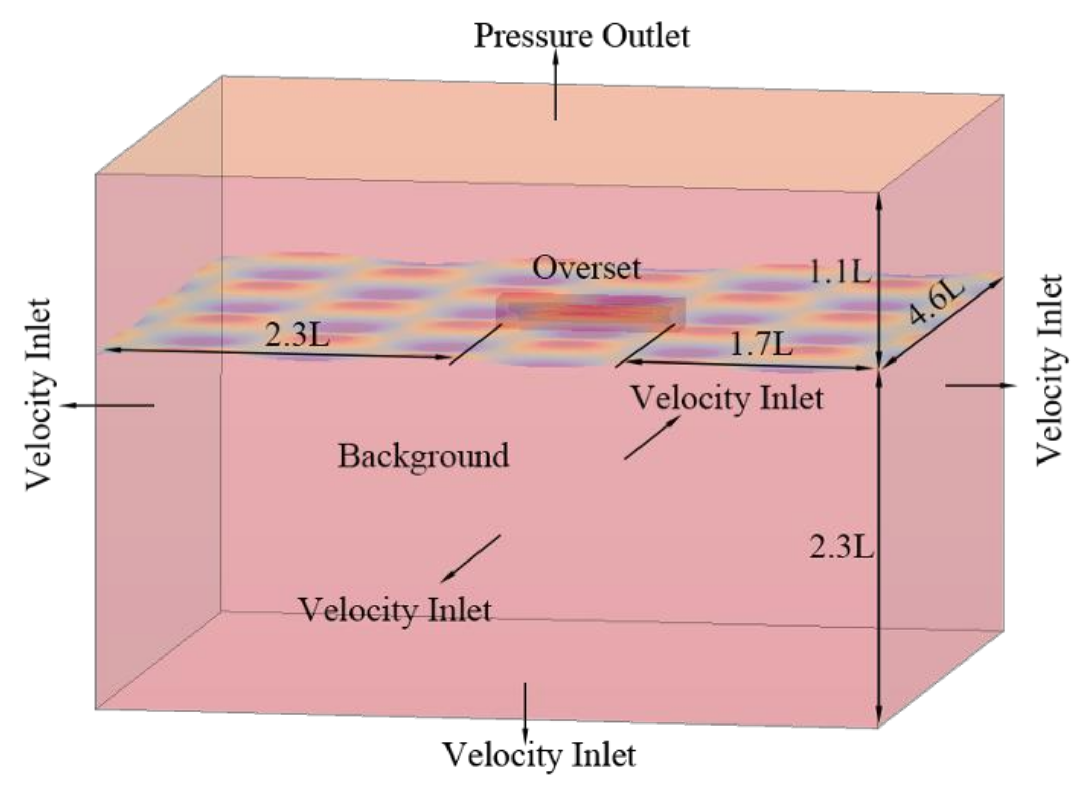 Jmse 08 00312 g005 Jmse 08 00312 g005