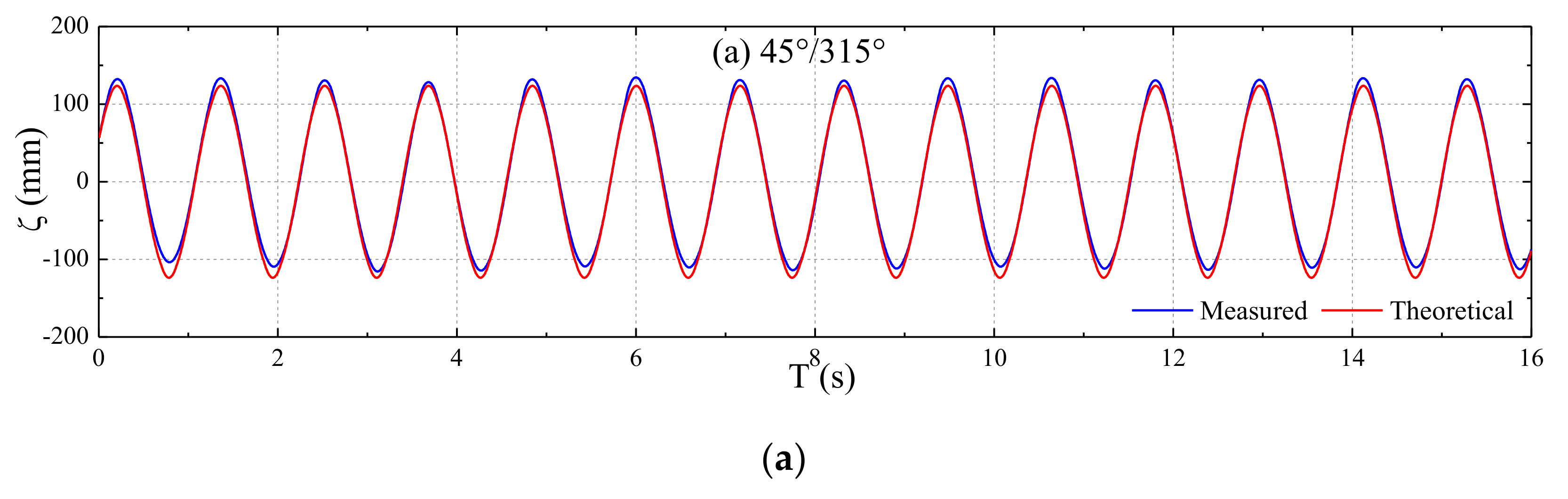 Jmse 08 00312 g011a Jmse 08 00312 g011a