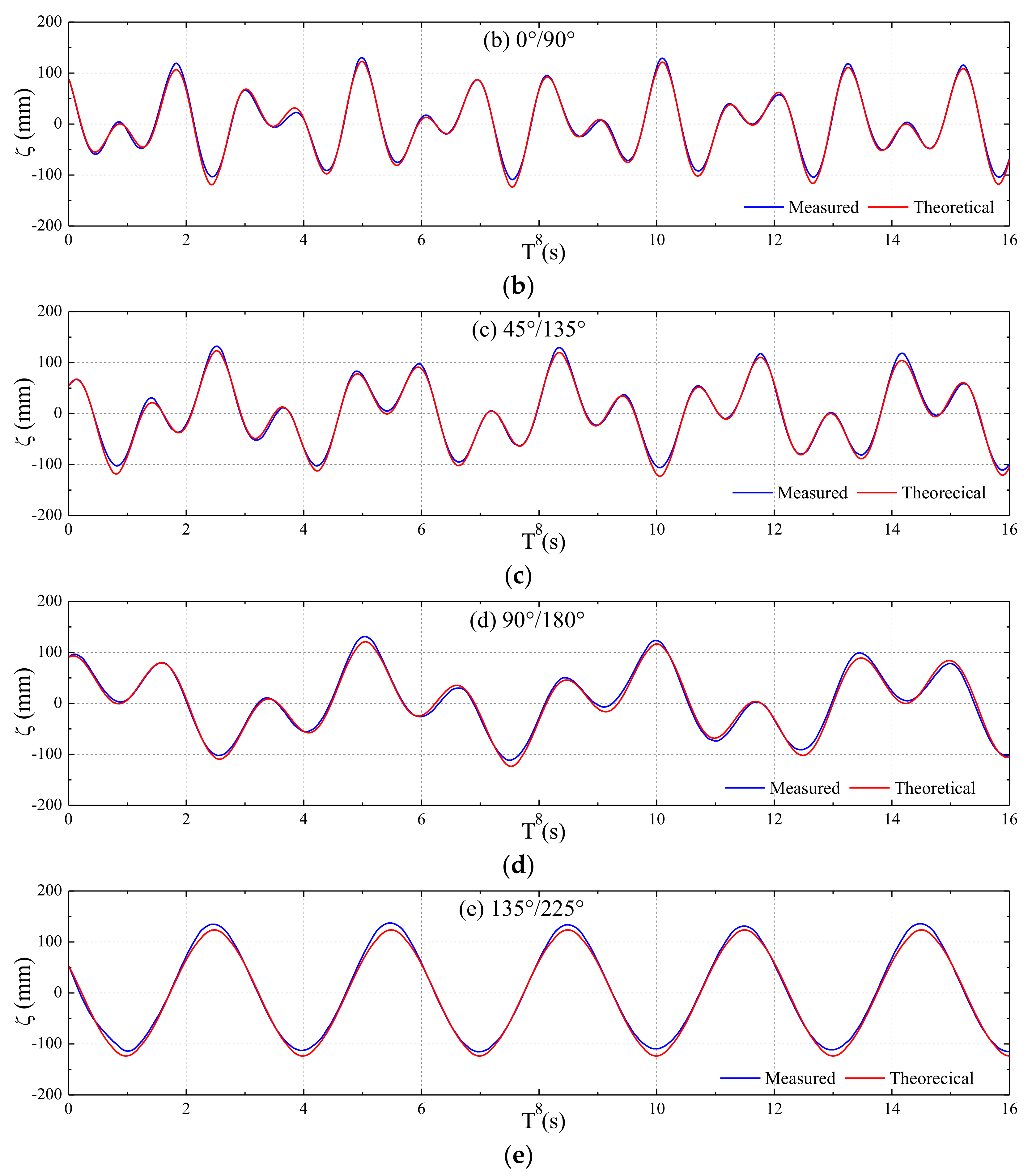 Jmse 08 00312 g011b Jmse 08 00312 g011b