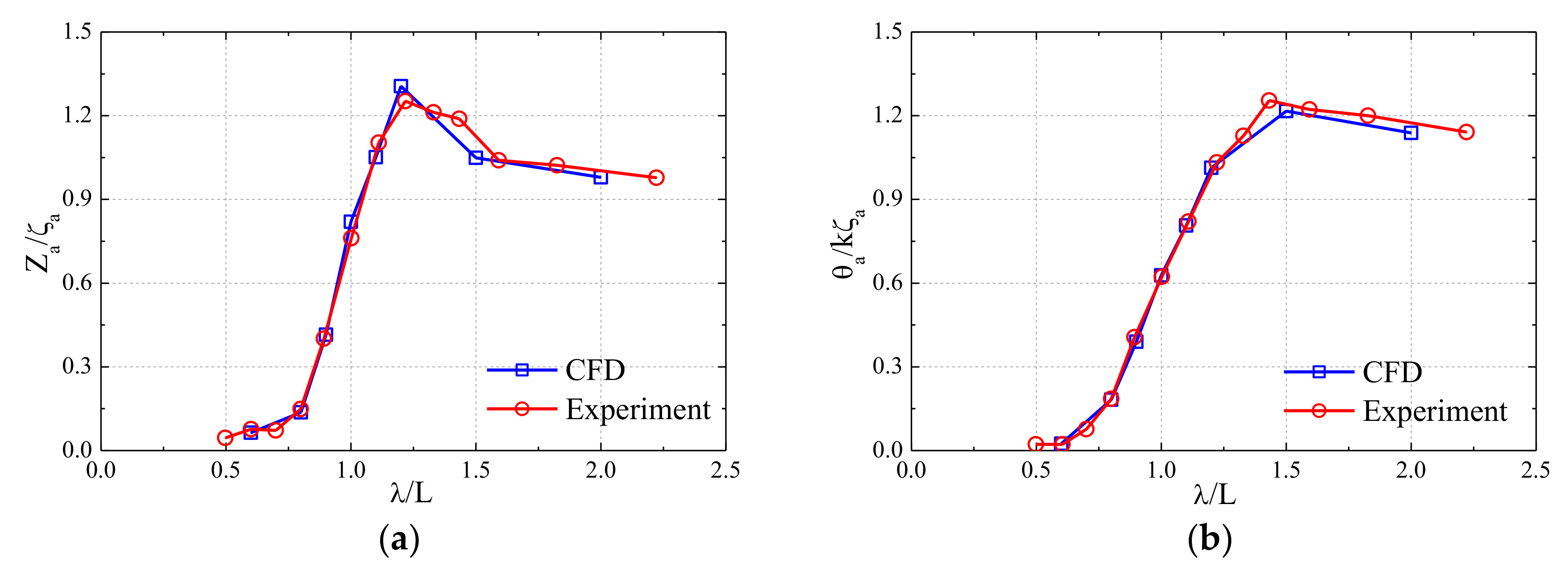 Jmse 08 00312 g015 Jmse 08 00312 g015