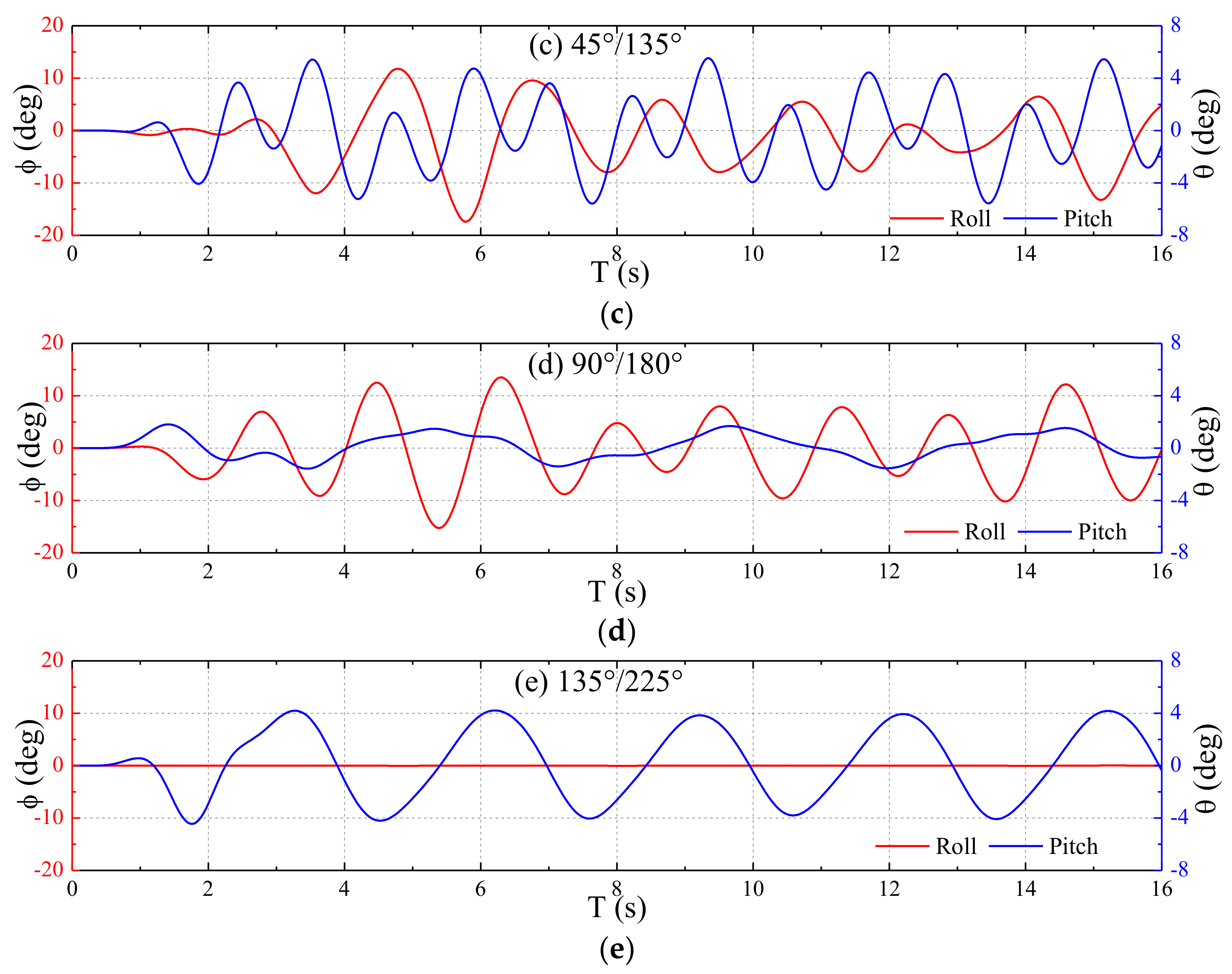 Jmse 08 00312 g017b Jmse 08 00312 g017b