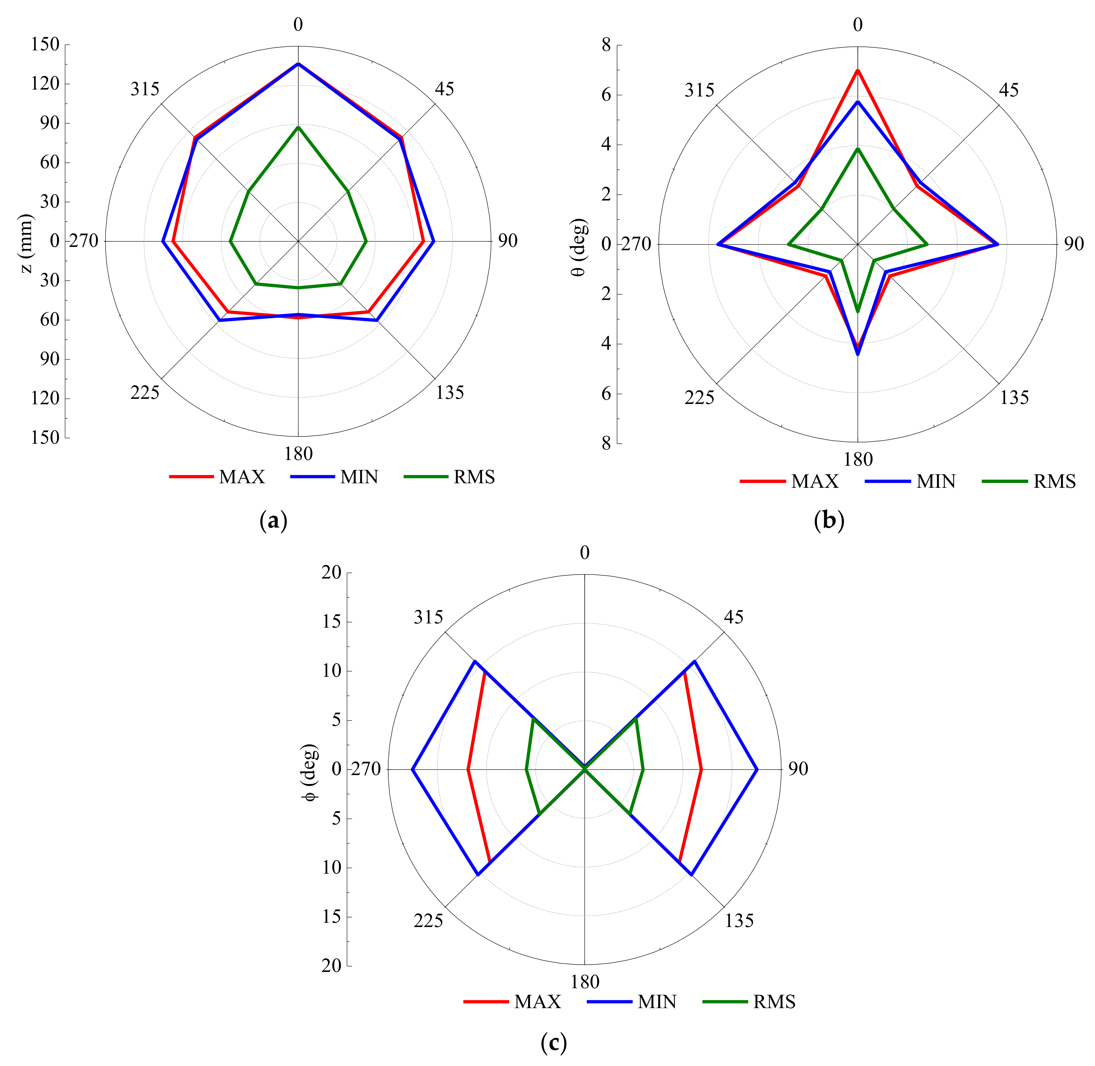 Jmse 08 00312 g018 Jmse 08 00312 g018