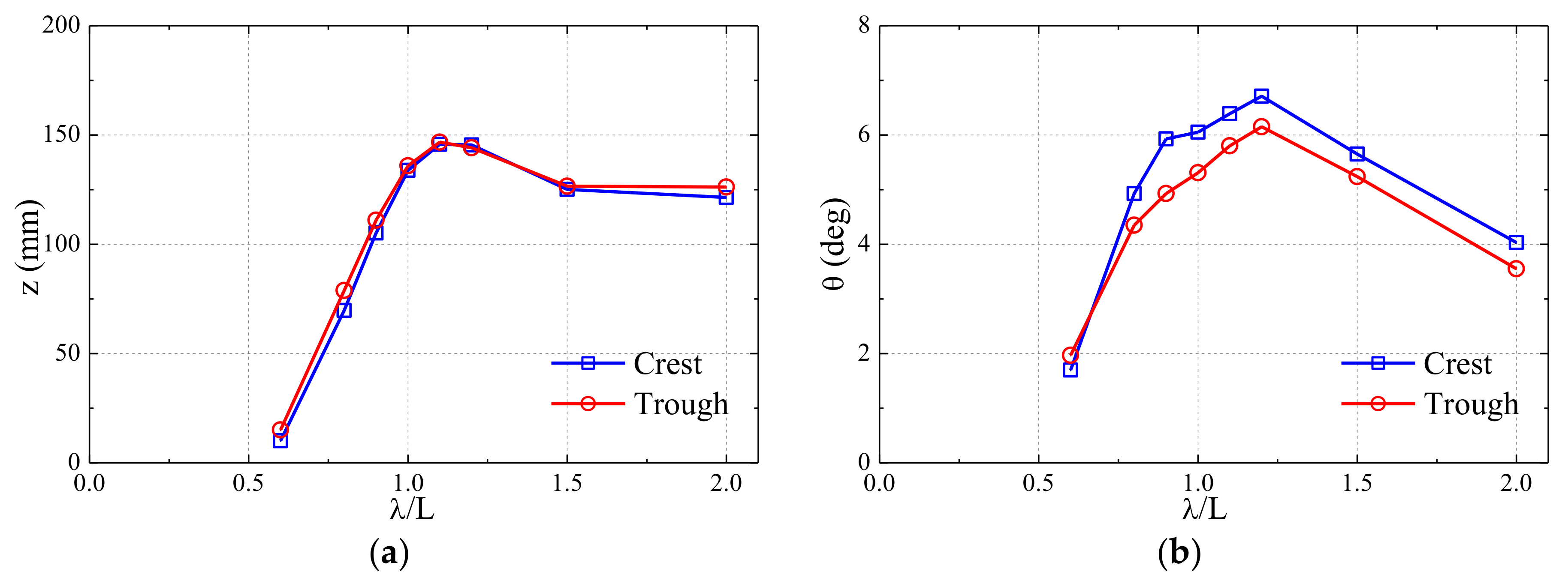 Jmse 08 00312 g022 Jmse 08 00312 g022