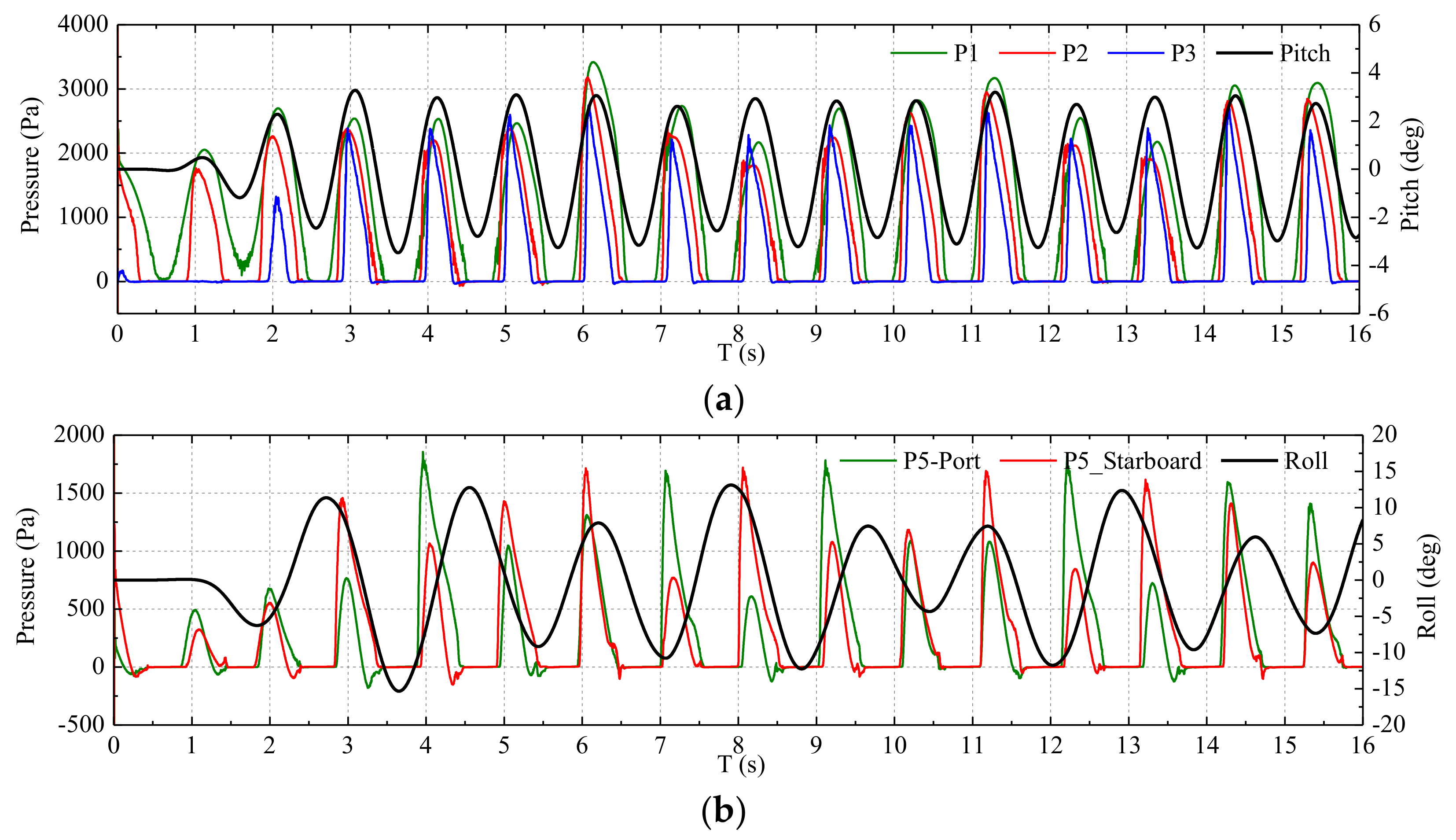 Jmse 08 00312 g027 Jmse 08 00312 g027
