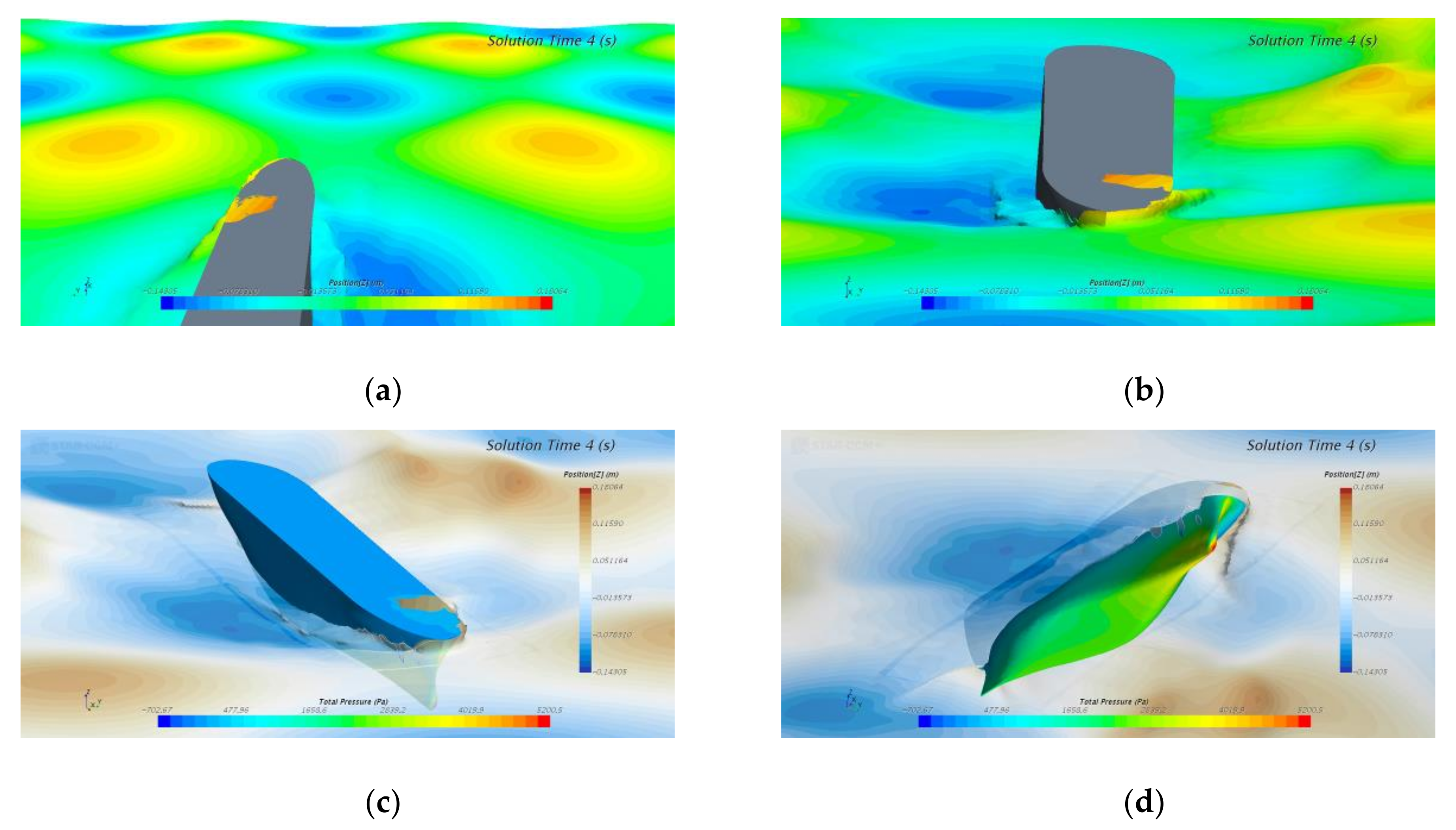 JMSE | Free Full-Text | CFD Simulation of Ship Seakeeping Performance ...