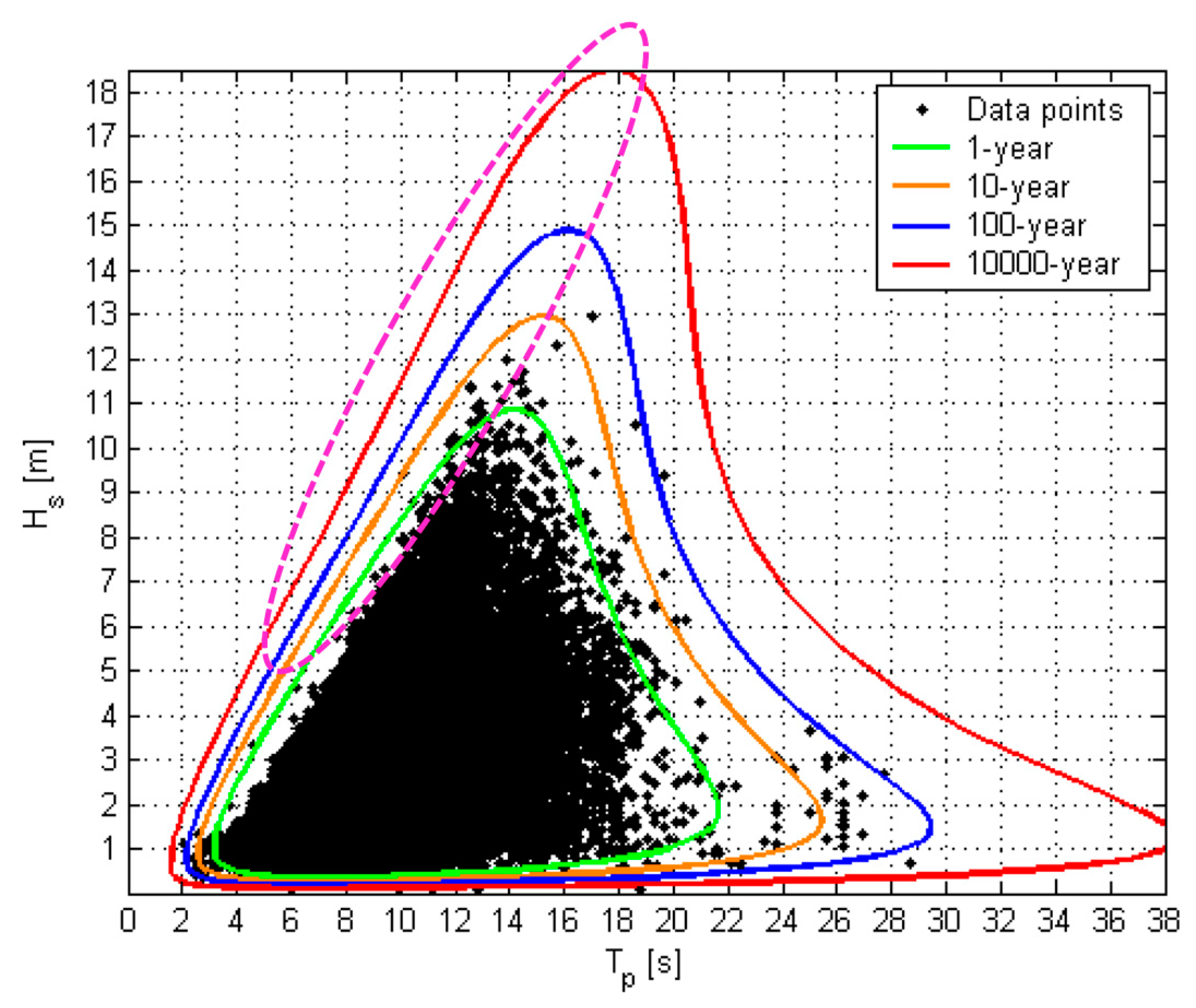 Jmse 08 00314 g001 Jmse 08 00314 g001