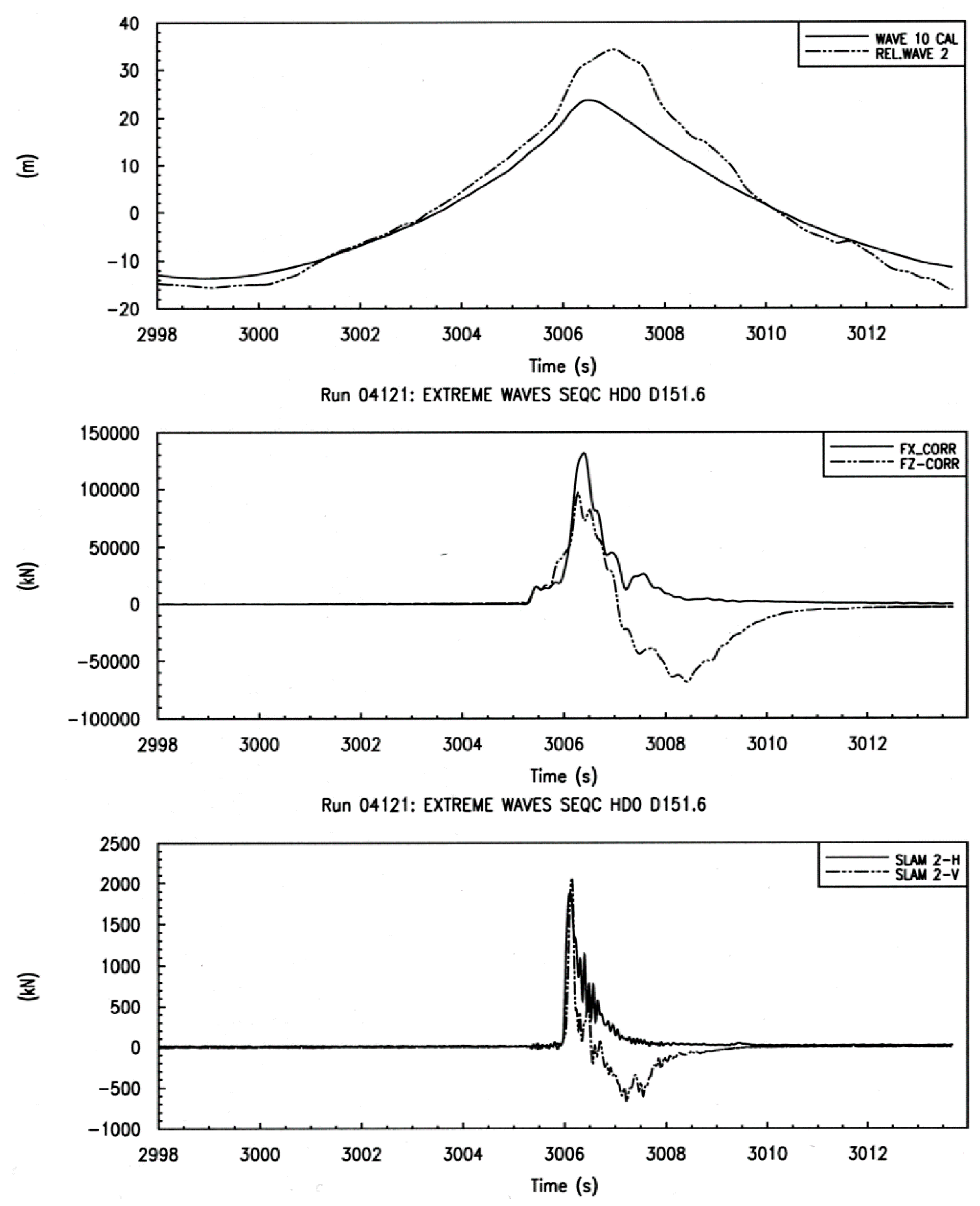 Jmse 08 00314 g002 Jmse 08 00314 g002