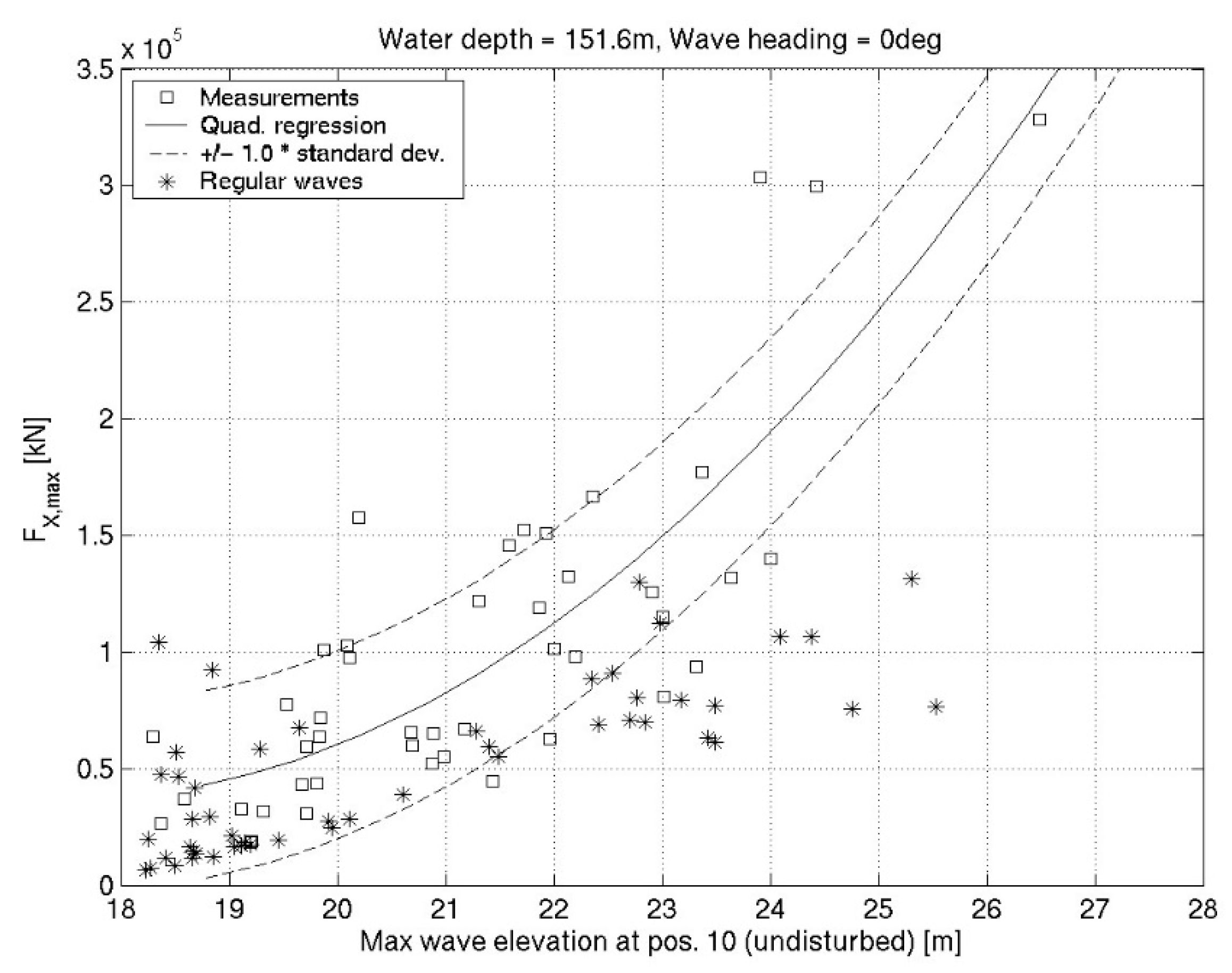 Jmse 08 00314 g003 Jmse 08 00314 g003