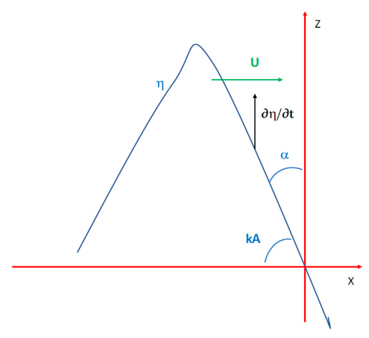 Jmse 08 00314 g004 Jmse 08 00314 g004