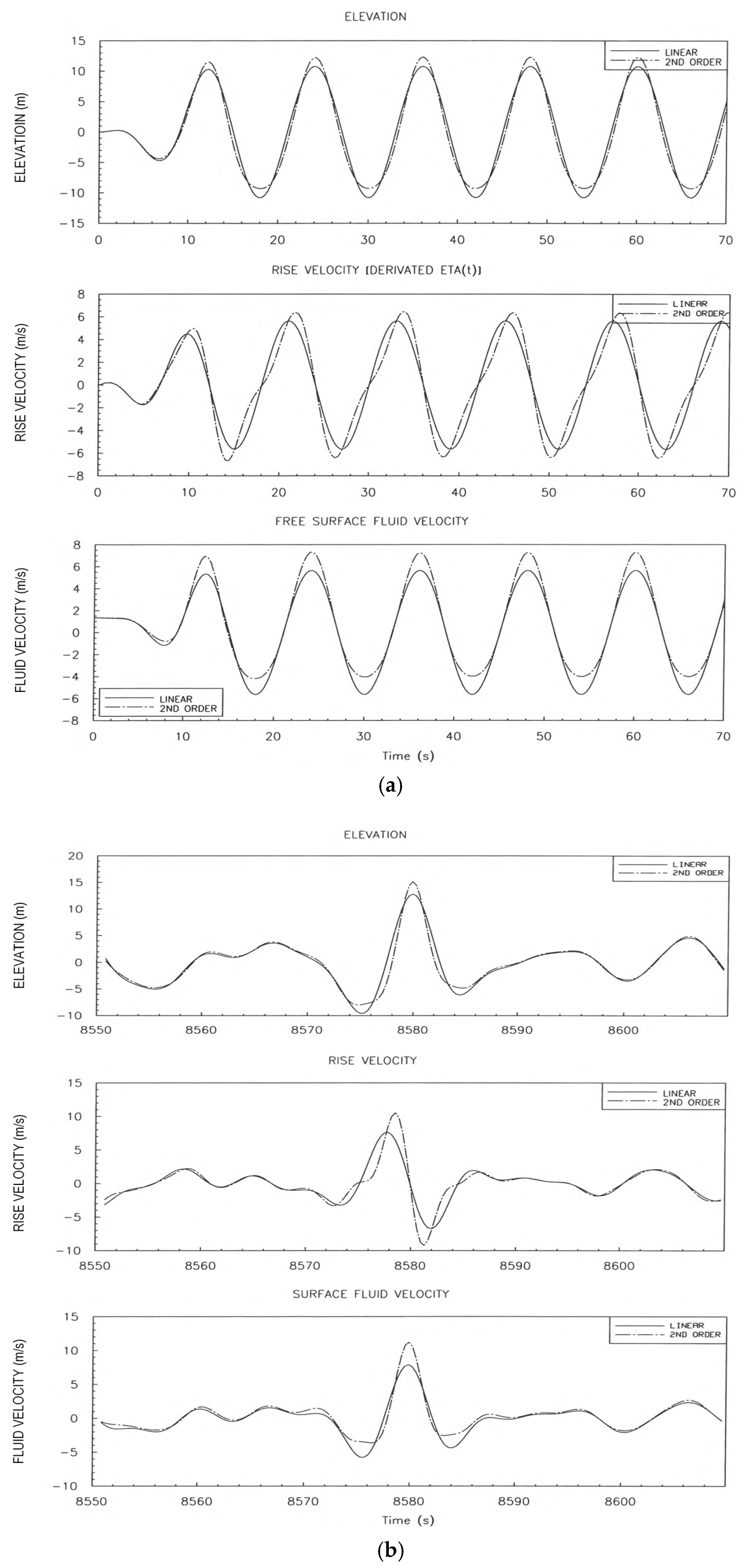 Jmse 08 00314 g005 Jmse 08 00314 g005