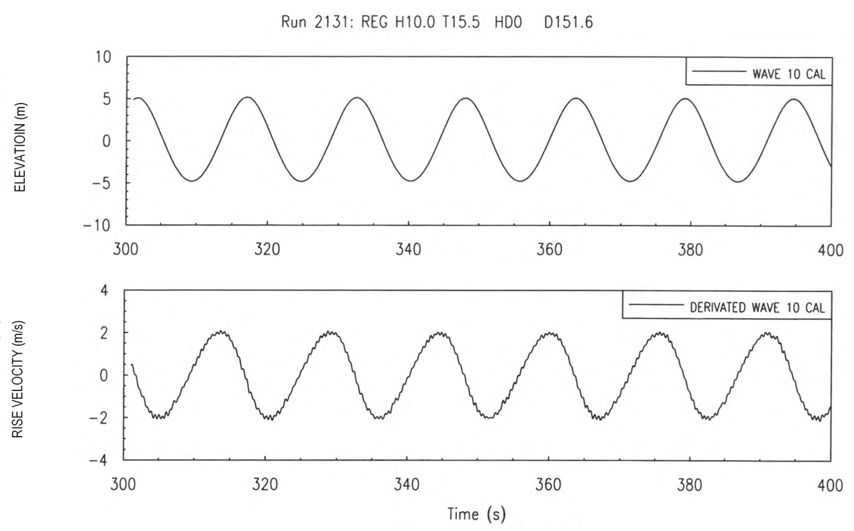 Jmse 08 00314 g009 Jmse 08 00314 g009