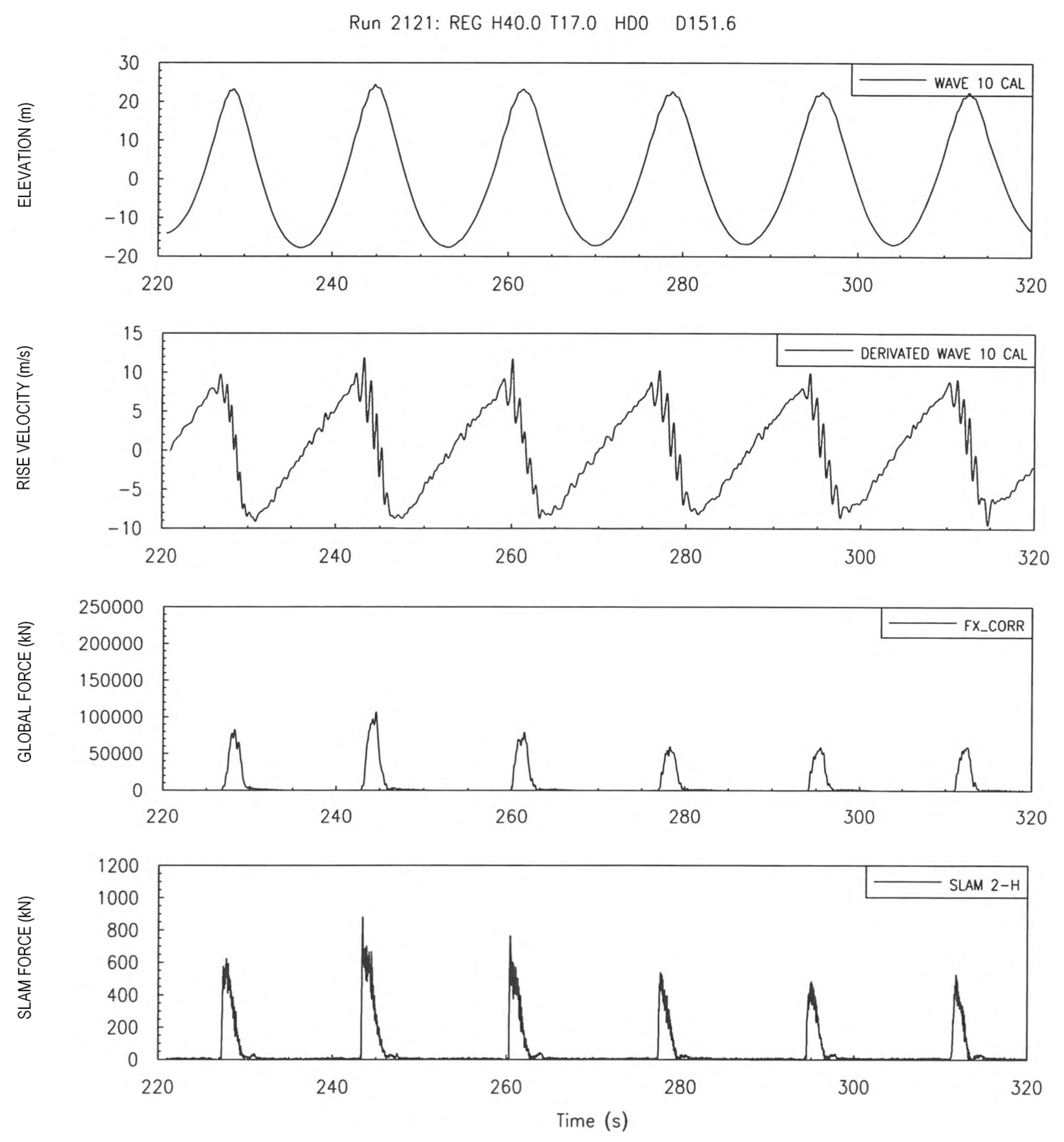 Jmse 08 00314 g010 Jmse 08 00314 g010