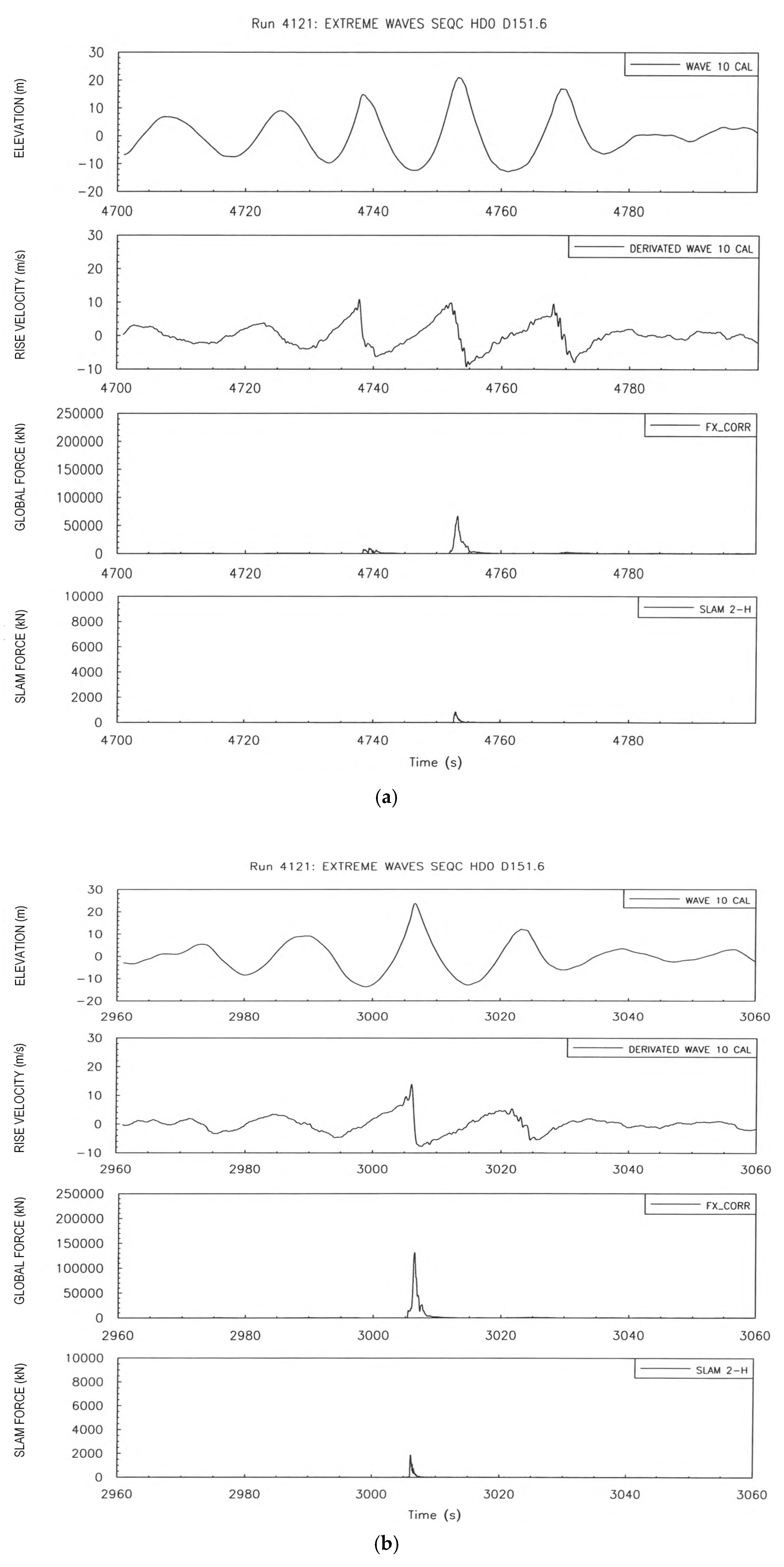Jmse 08 00314 g011 Jmse 08 00314 g011