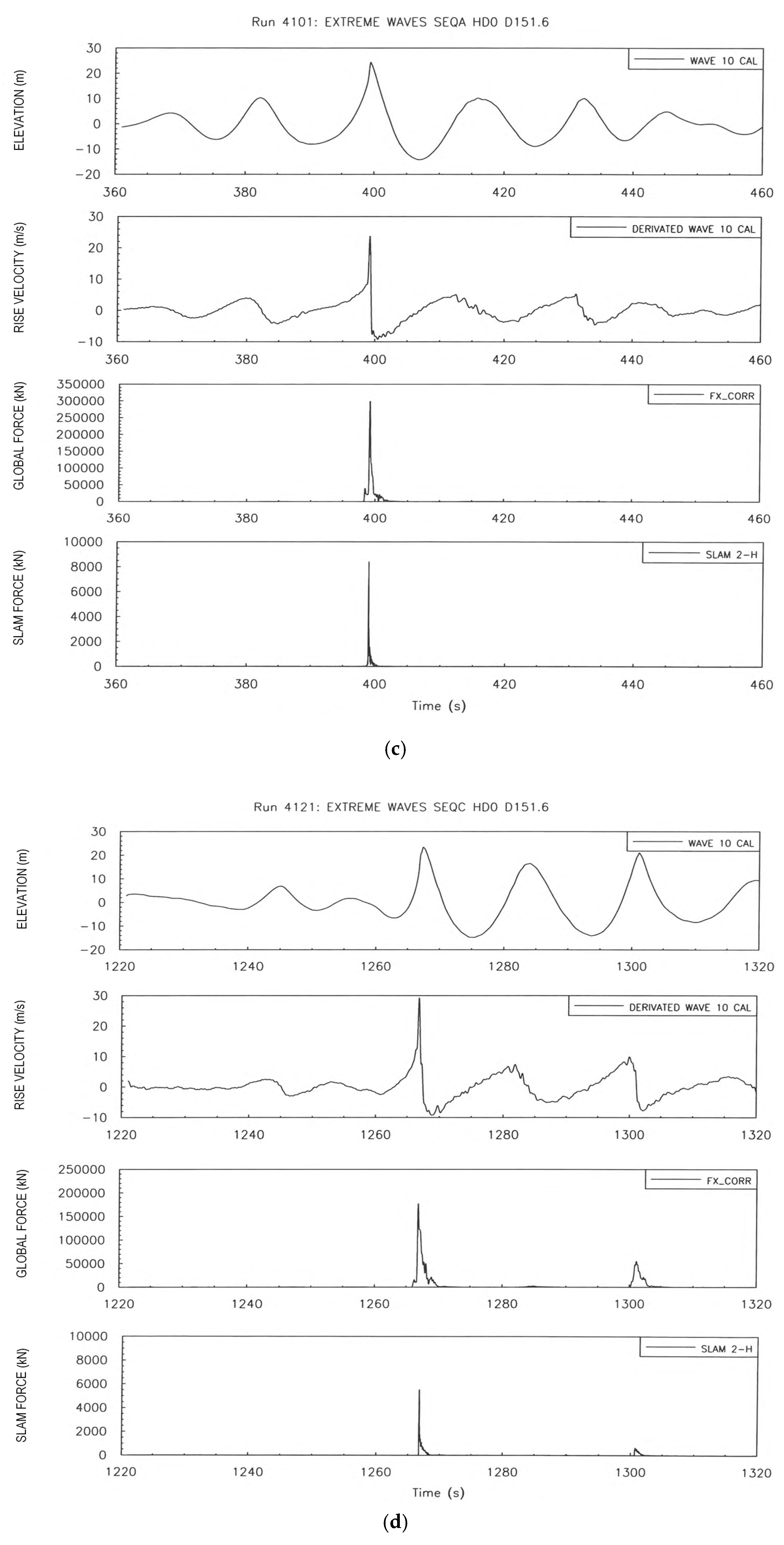 Jmse 08 00314 g012 Jmse 08 00314 g012