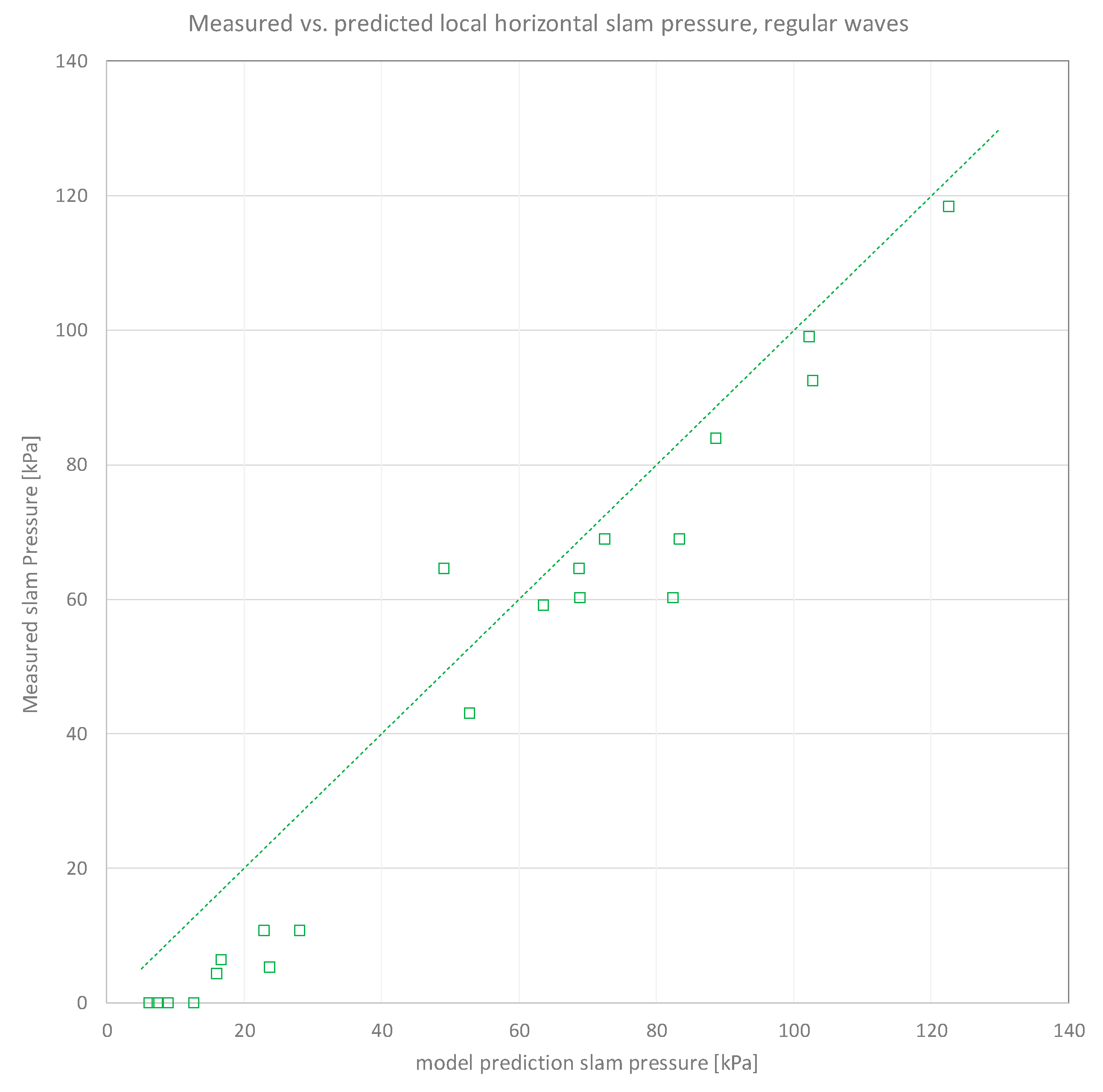 Jmse 08 00314 g013a Jmse 08 00314 g013a