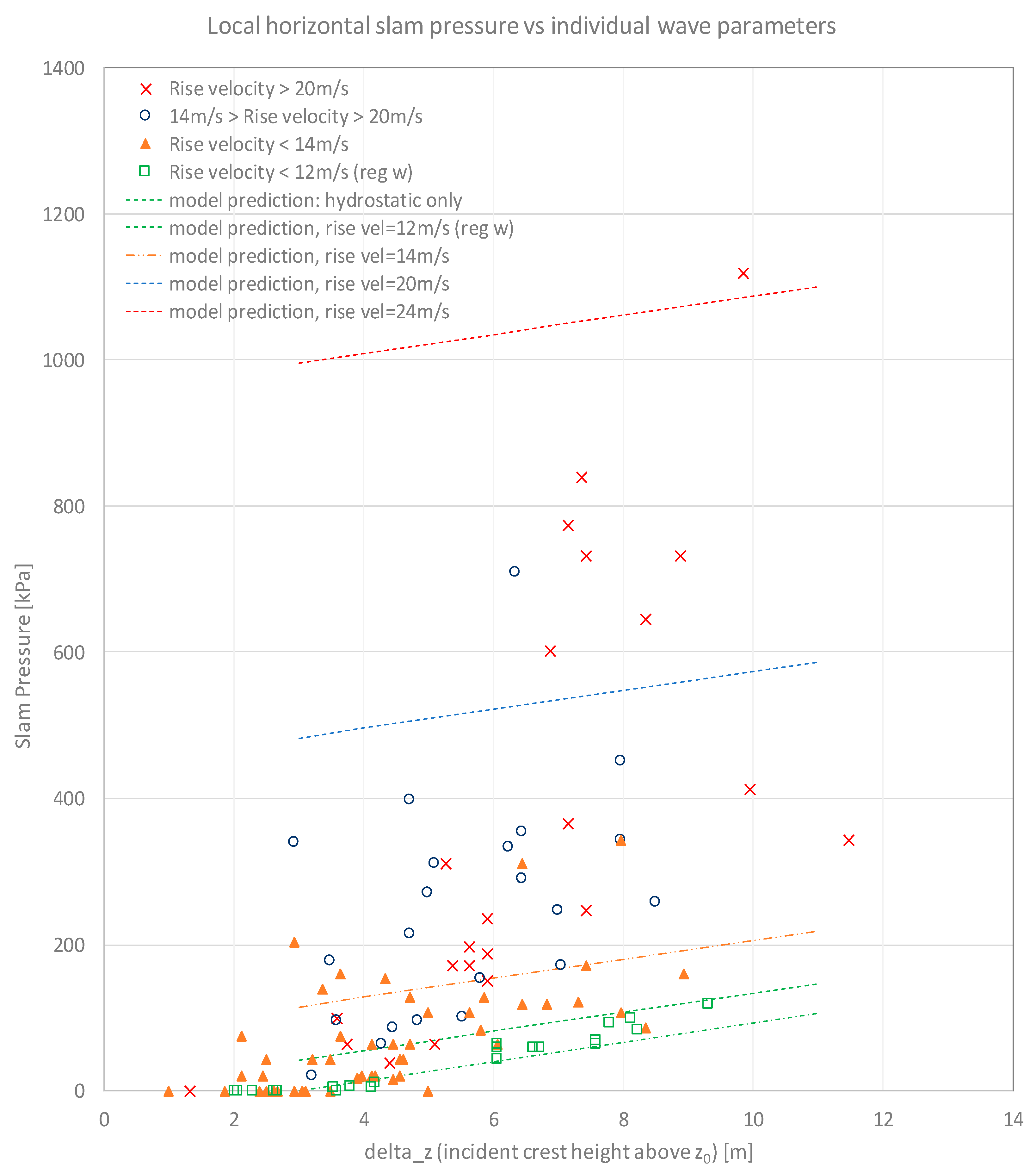 Jmse 08 00314 g014 Jmse 08 00314 g014