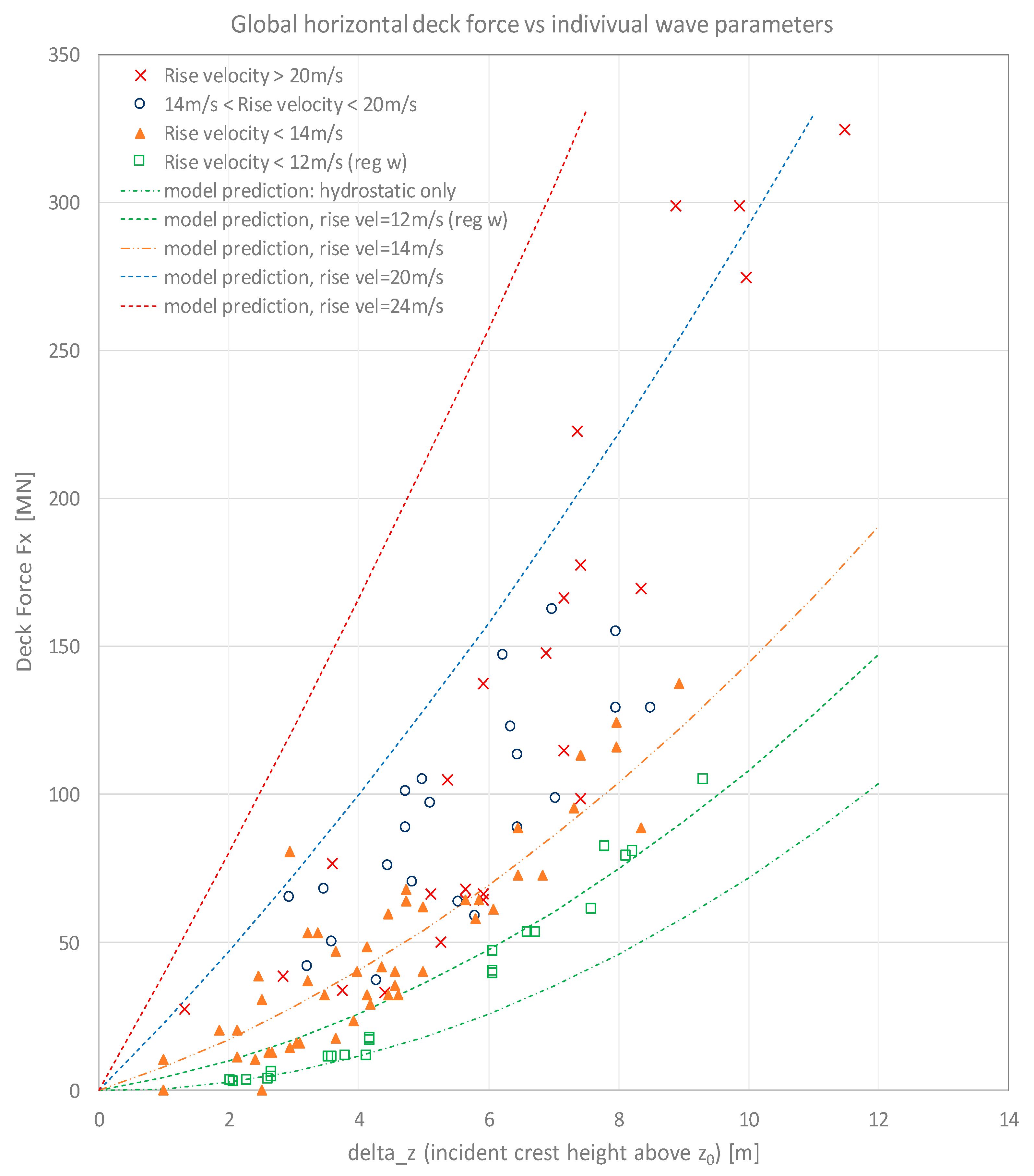 Jmse 08 00314 g015 Jmse 08 00314 g015
