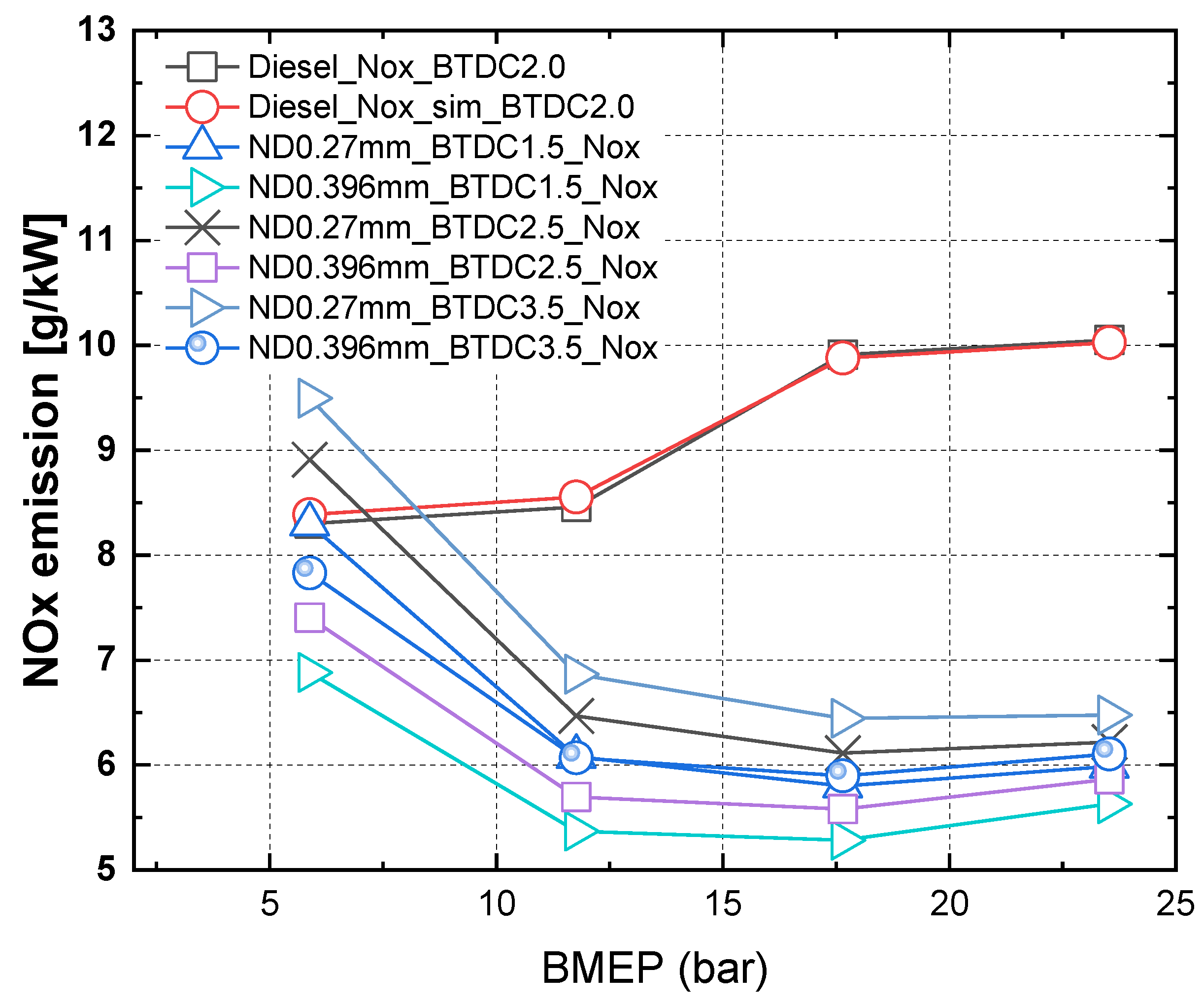 Jmse 08 00316 g007 Jmse 08 00316 g007