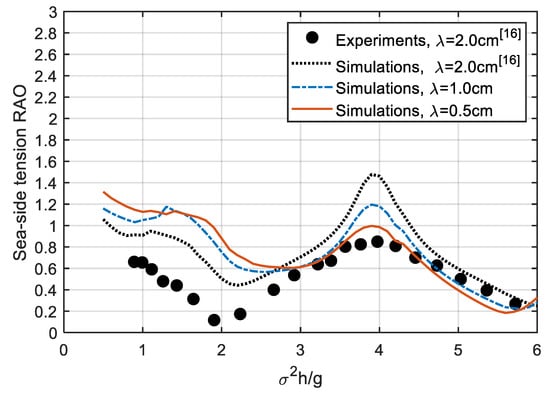 Definitions of half mesh size (L) and twine diameter (dw). (a) A