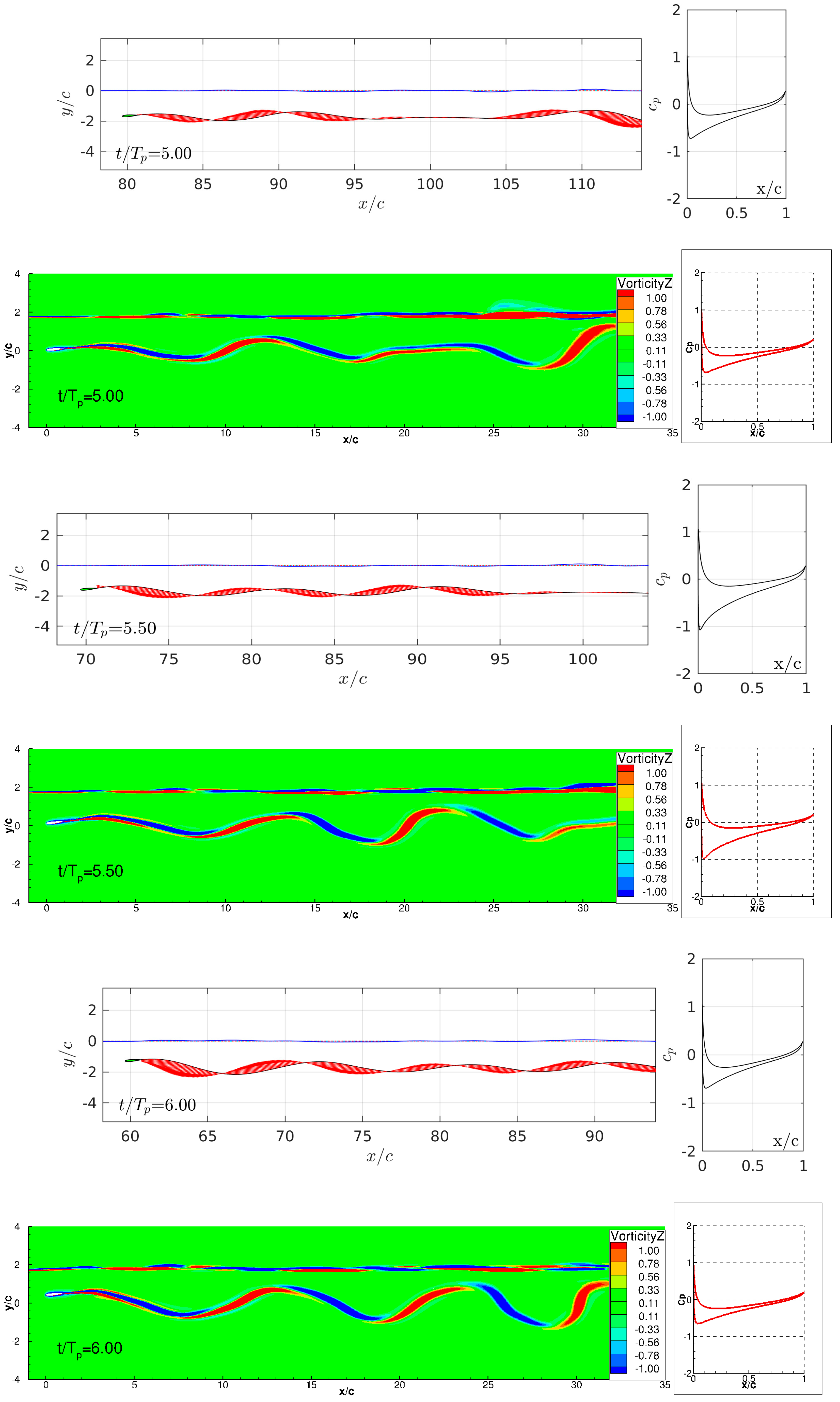 Jmse Free Full Text Free Surface Effects On The Performance Of Flapping Foil Thruster For Augmenting Ship Propulsion In Waves Html