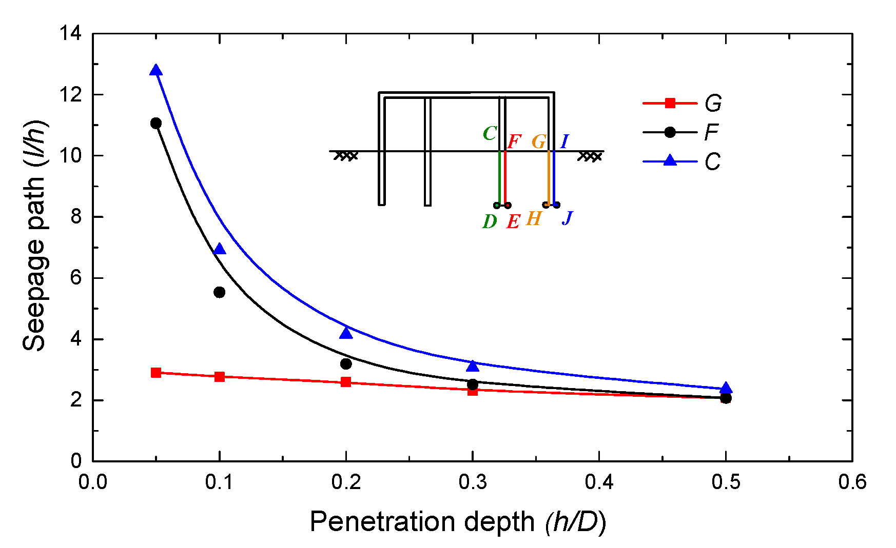 Jmse Free Full Text Model Tests On The Penetration Resistance Of Bucket Foundations For