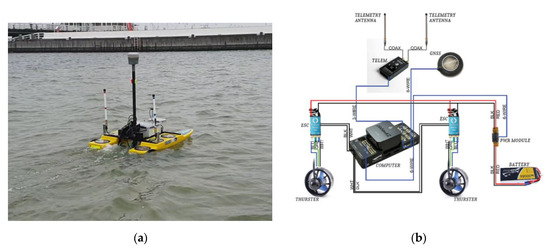 Fishing Kayak storage --DM-114 (lowered height version)