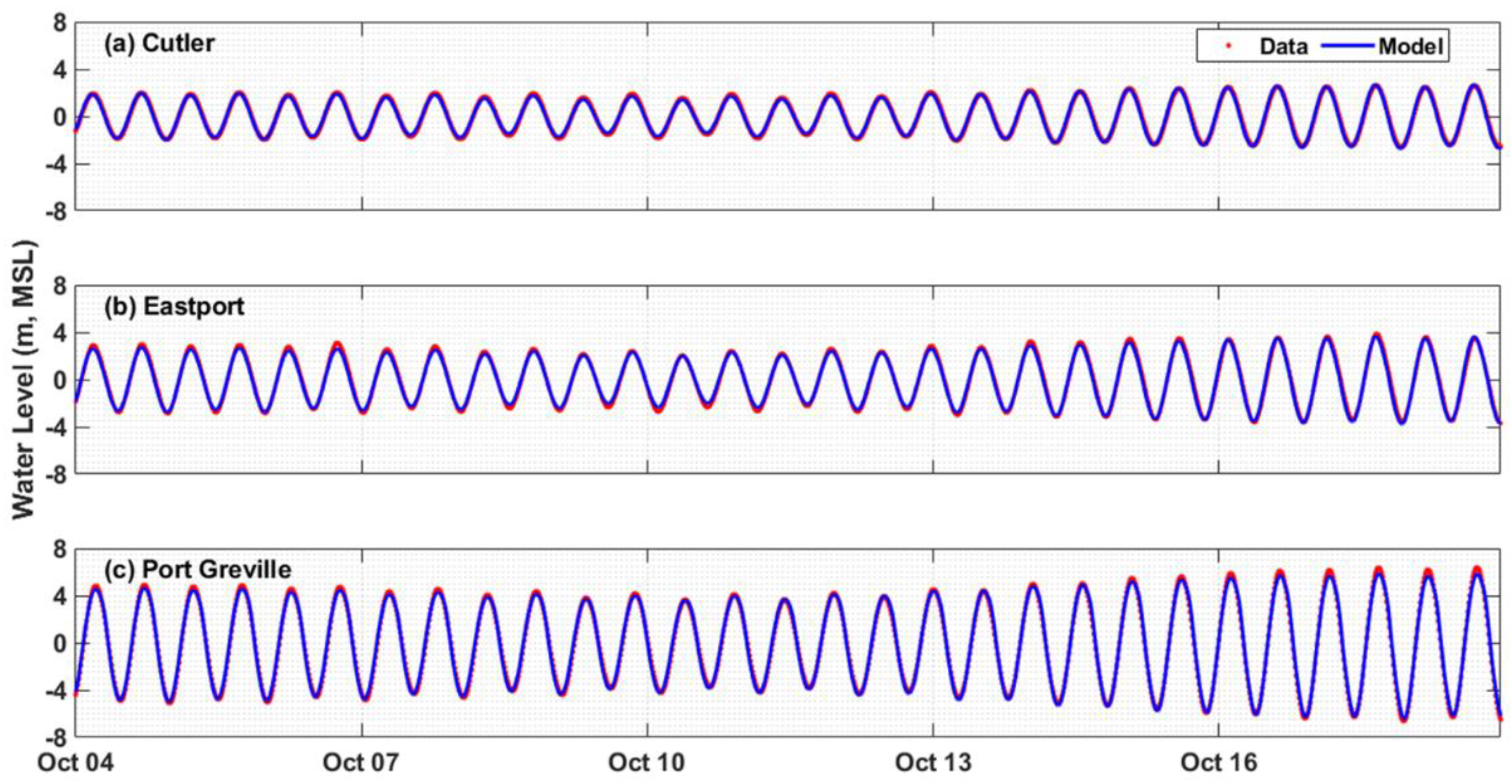 Jmse 08 00411 g004 Jmse 08 00411 g004