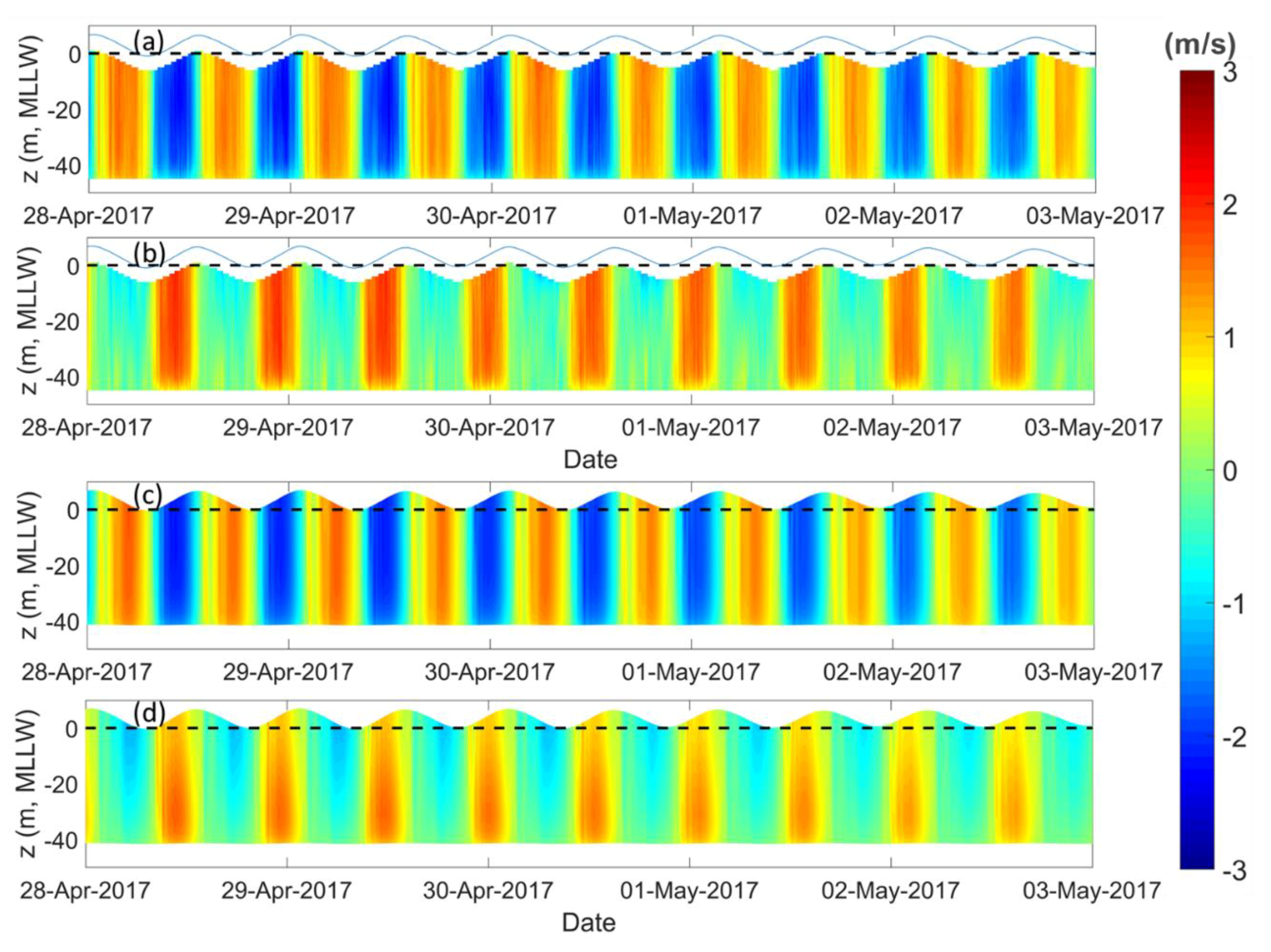 Jmse 08 00411 g006 Jmse 08 00411 g006