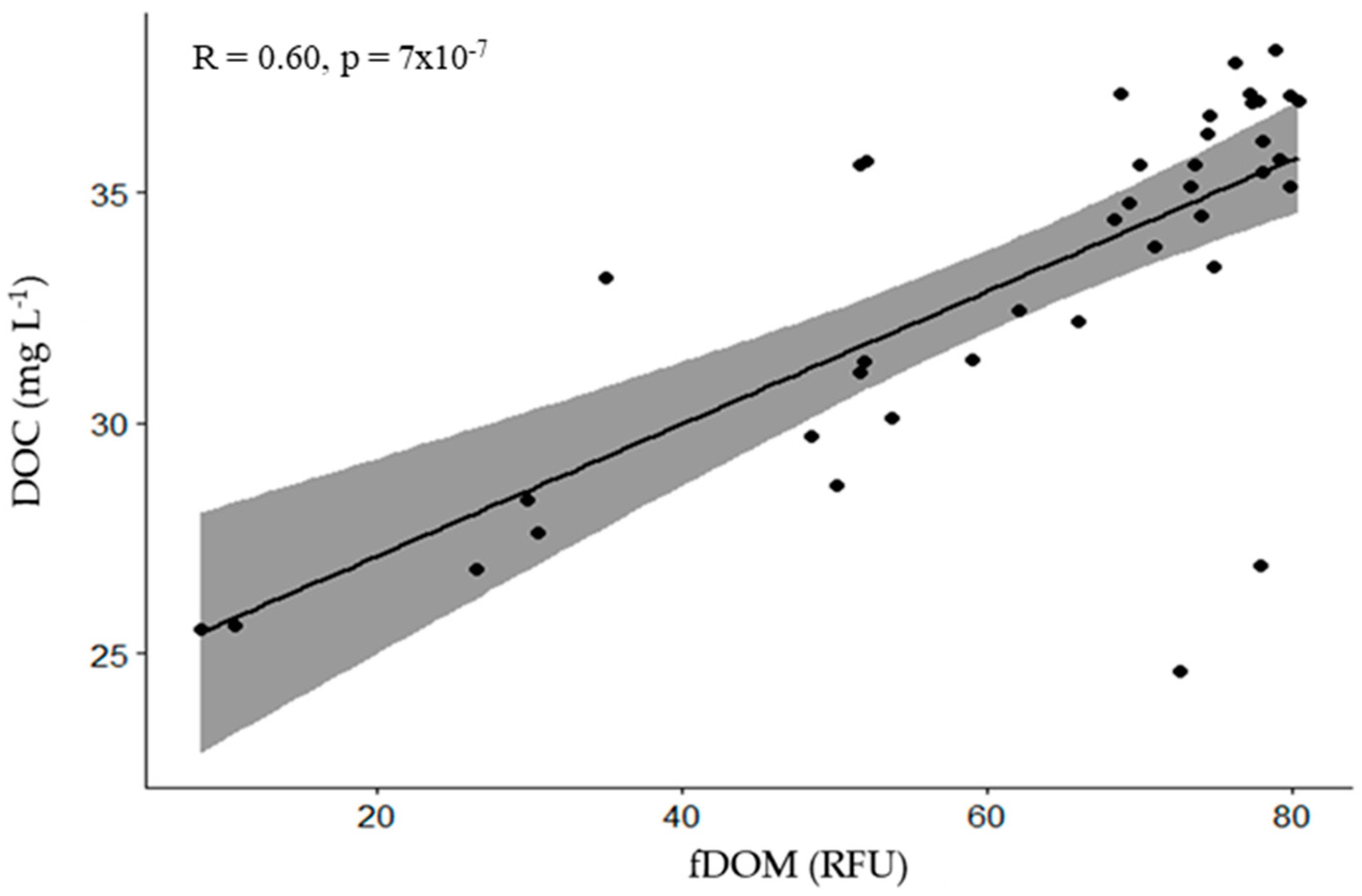 Jmse 08 00412 g010 Jmse 08 00412 g010