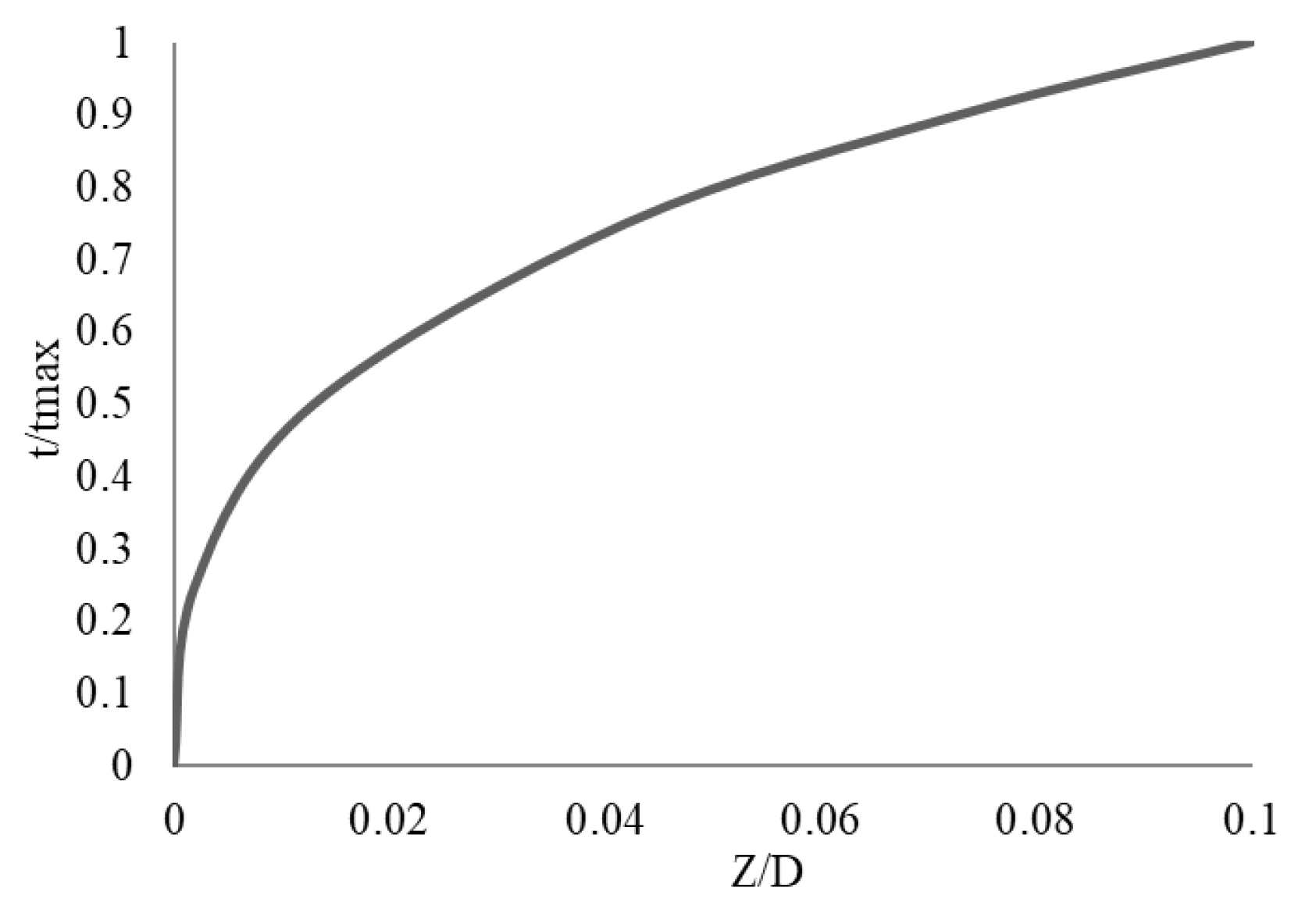 Jmse 08 00416 g004 Jmse 08 00416 g004