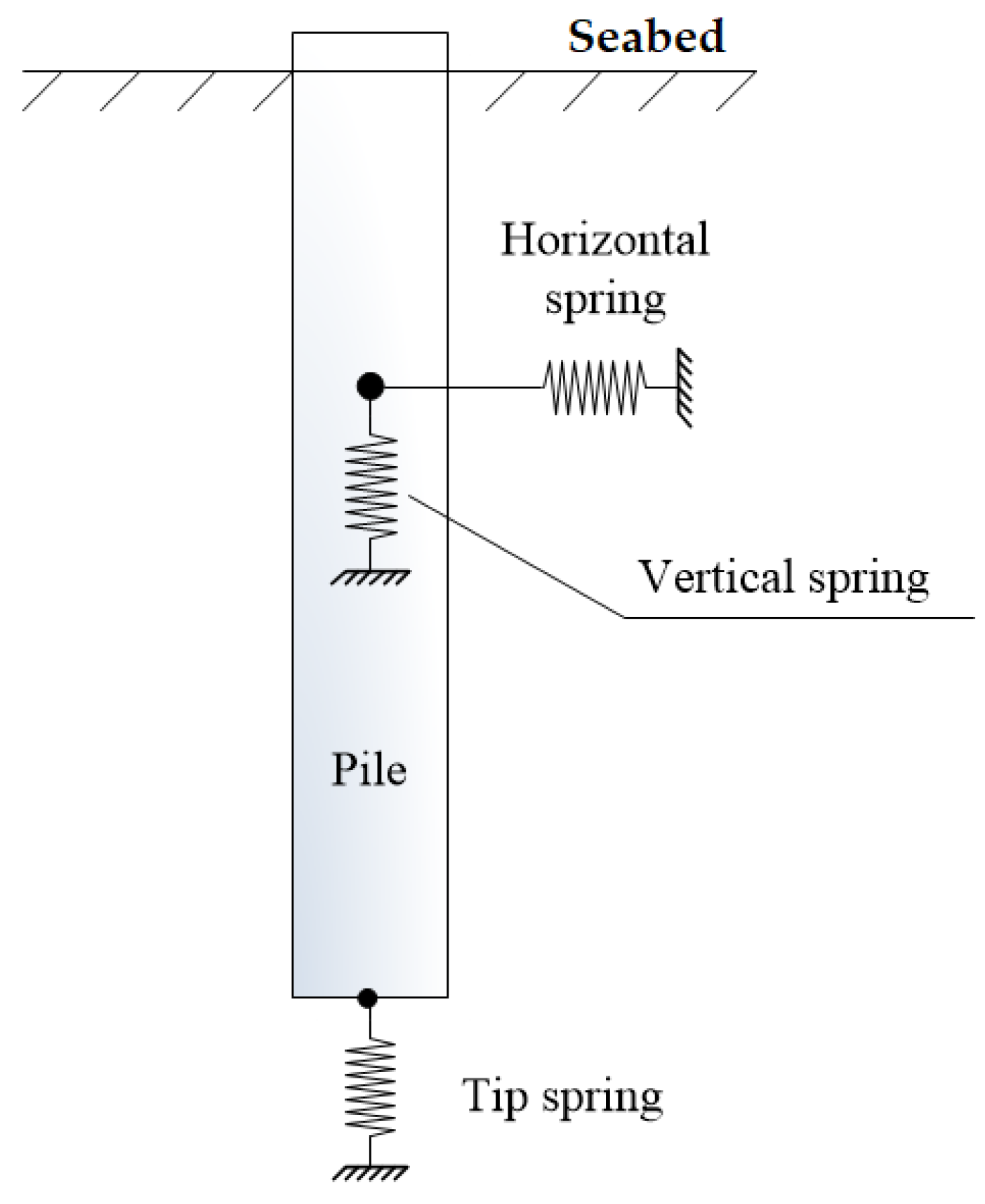 Jmse 08 00416 g005 Jmse 08 00416 g005