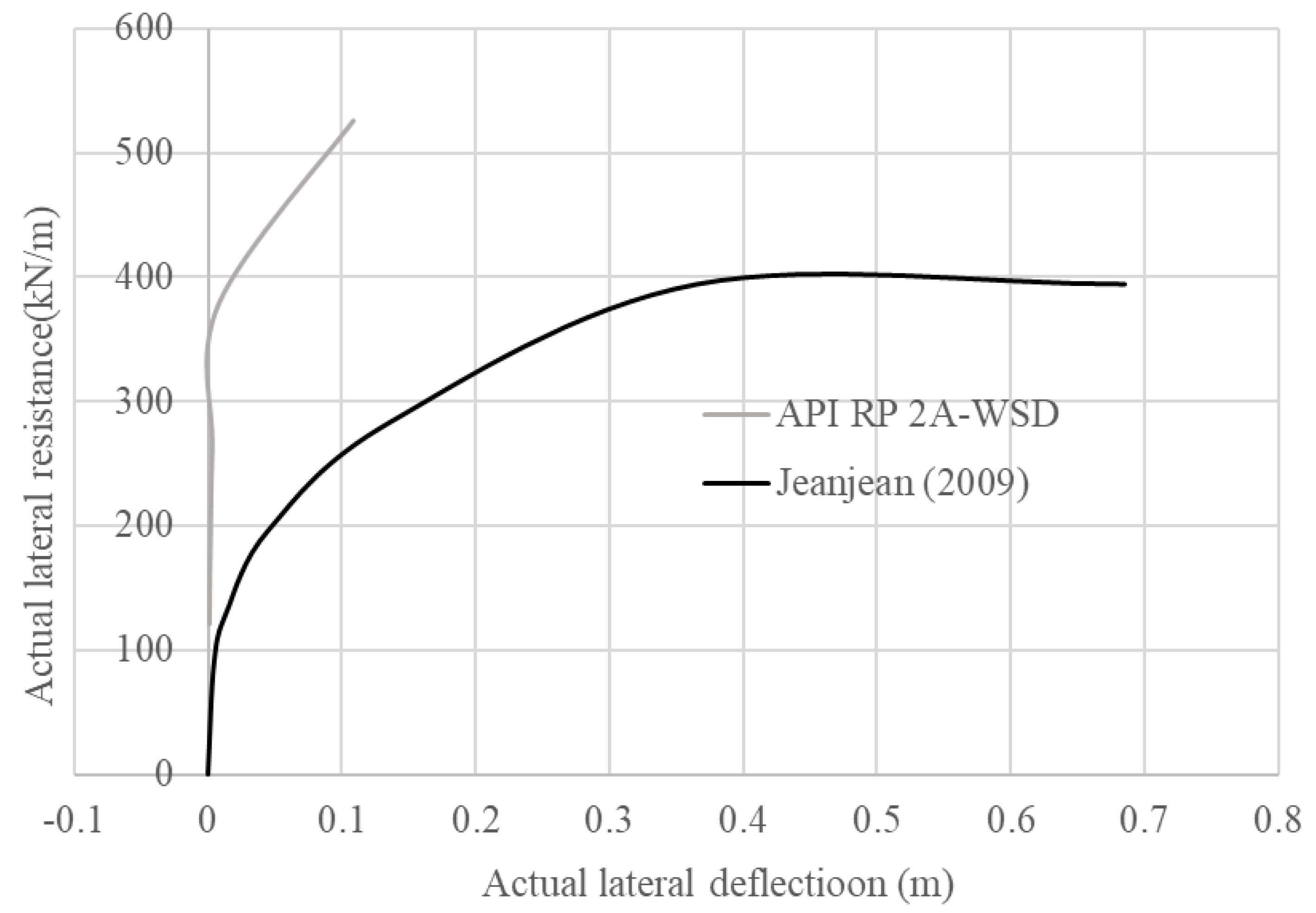Jmse 08 00416 g008 Jmse 08 00416 g008
