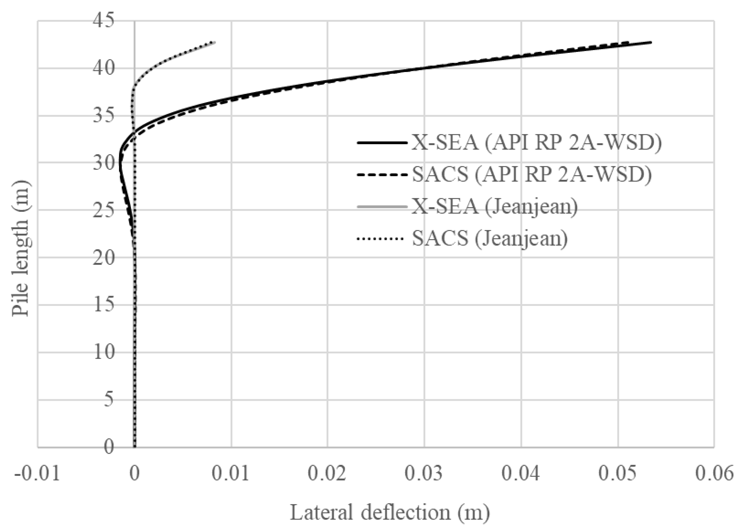 Jmse 08 00416 g009 Jmse 08 00416 g009