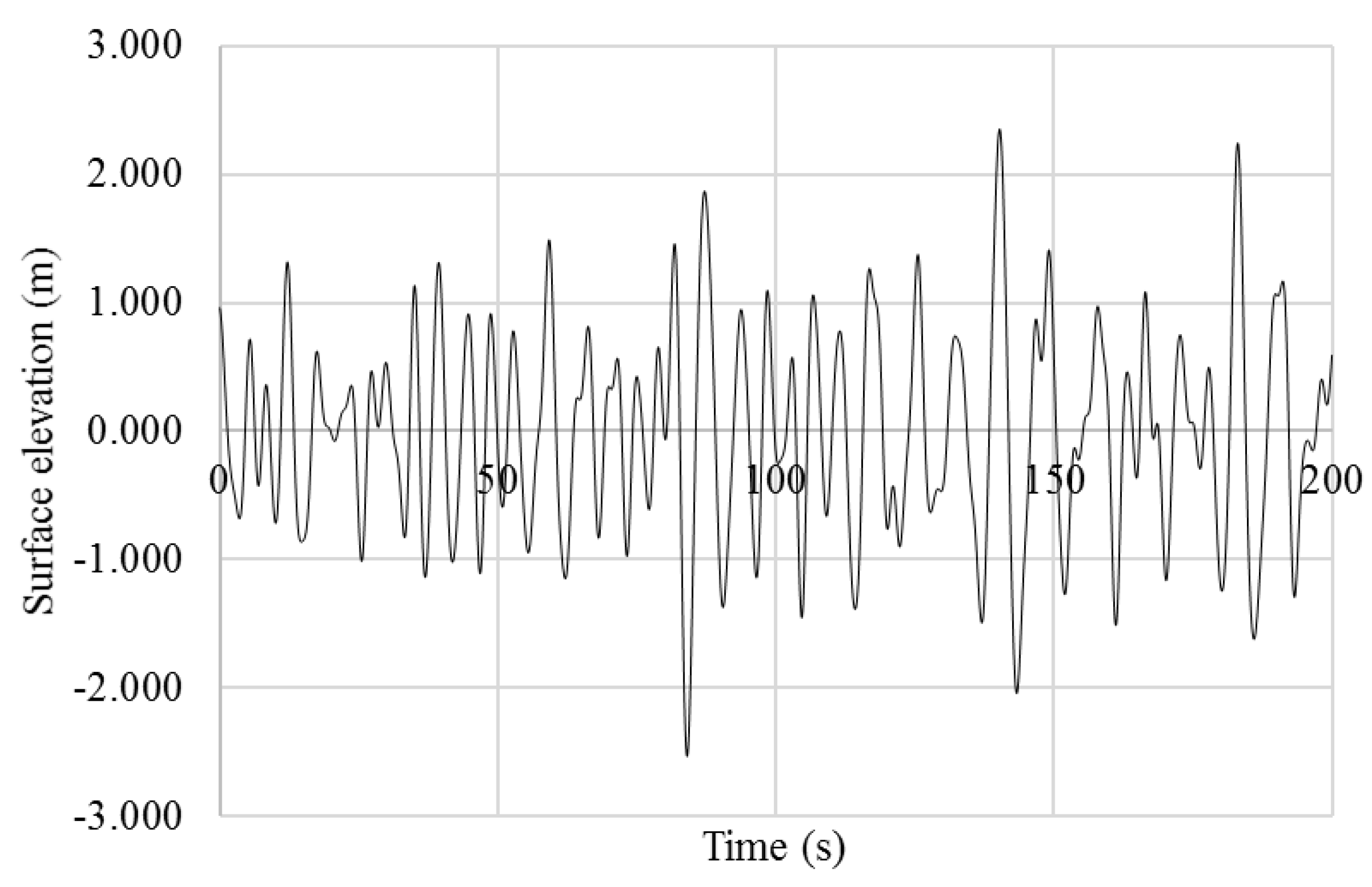 Jmse 08 00416 g015 Jmse 08 00416 g015