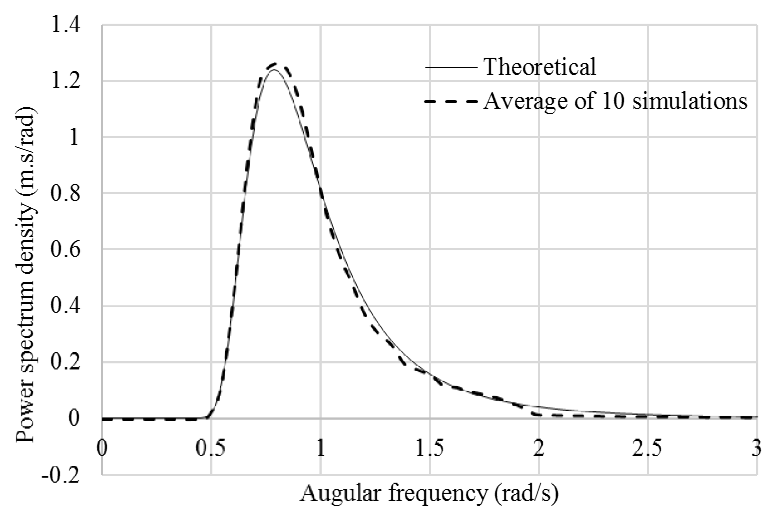 Jmse 08 00416 g016 Jmse 08 00416 g016