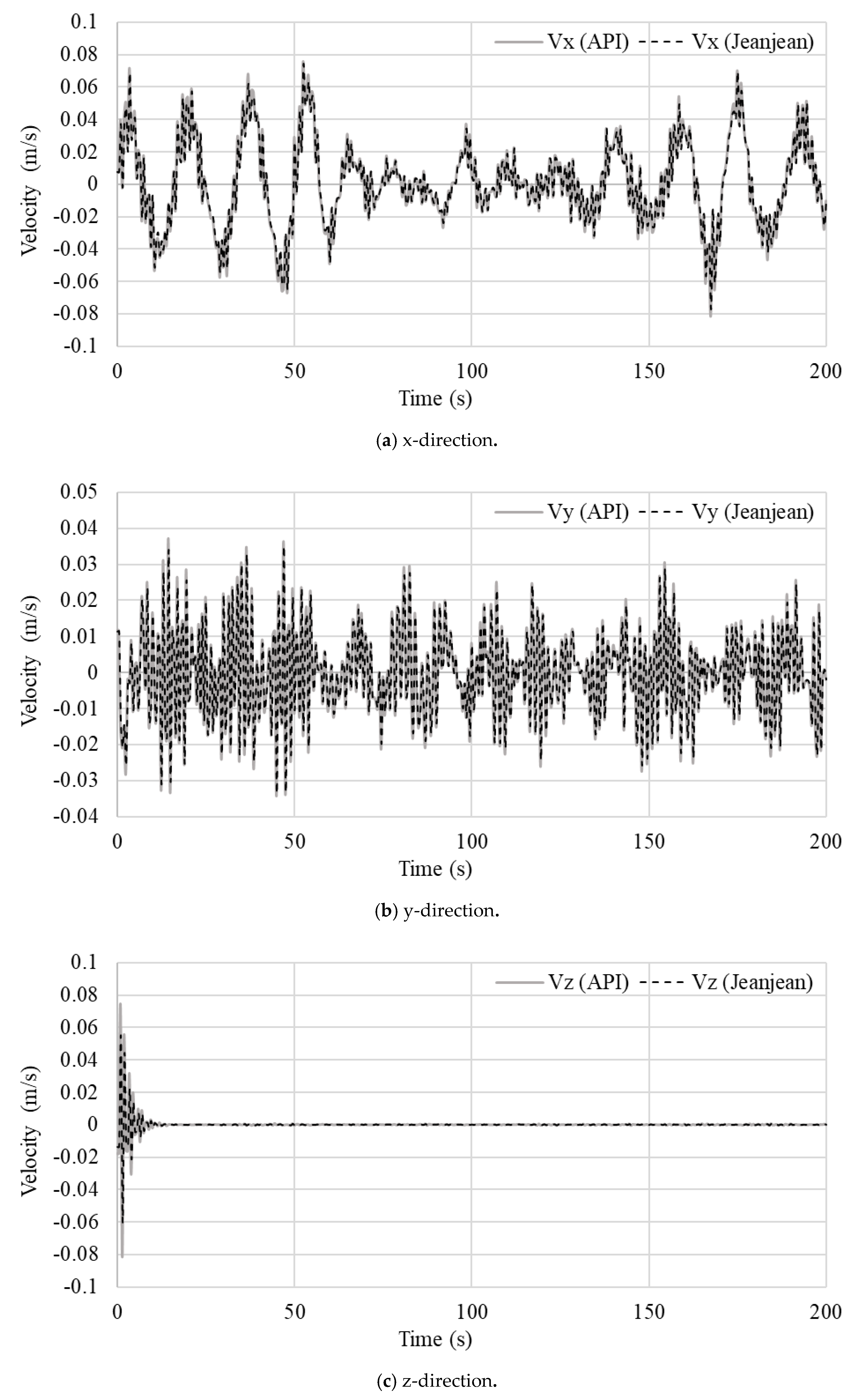 Jmse 08 00416 g017 Jmse 08 00416 g017