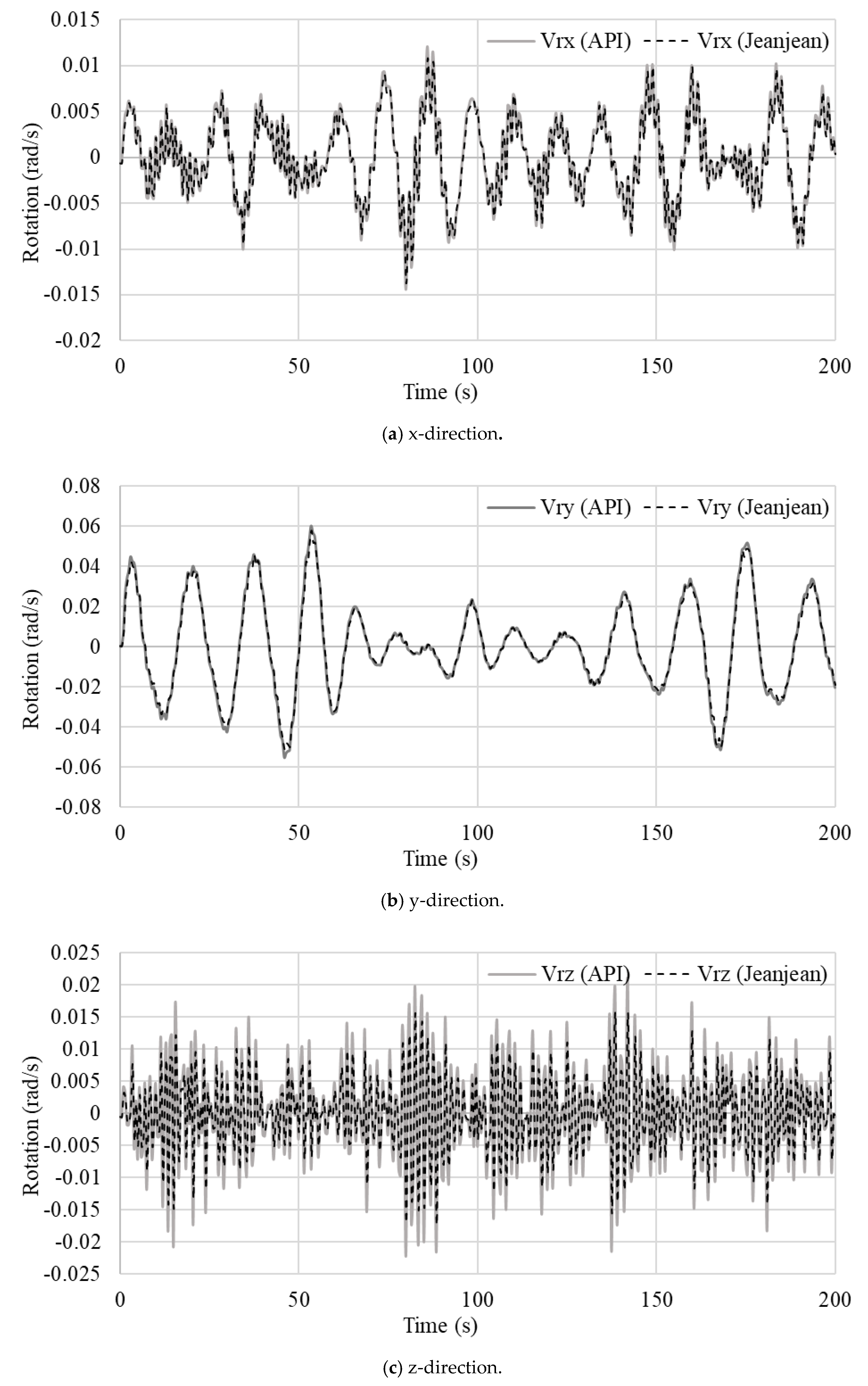 Jmse 08 00416 g018 Jmse 08 00416 g018