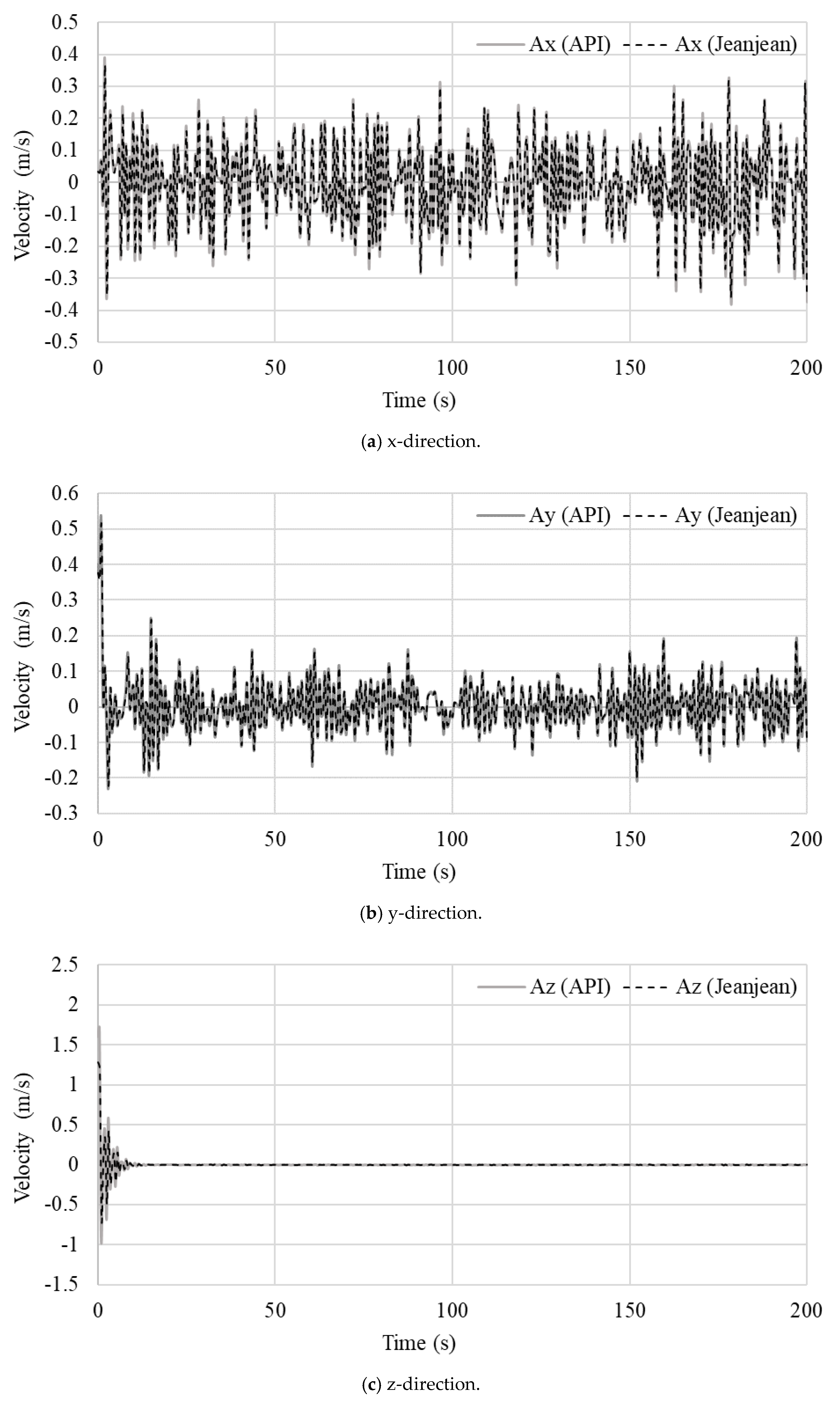 Jmse 08 00416 g019 Jmse 08 00416 g019