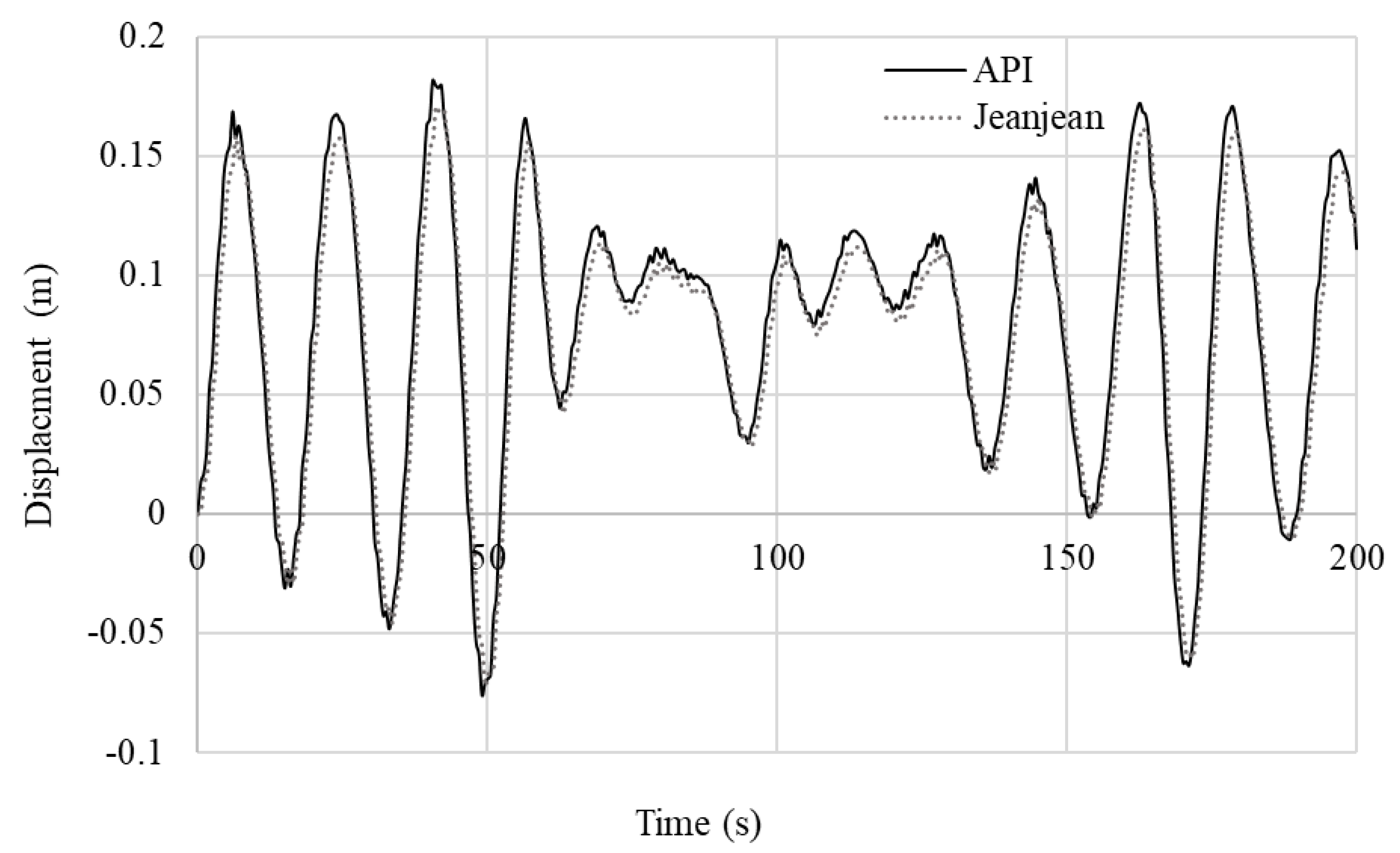 Jmse 08 00416 g022 Jmse 08 00416 g022