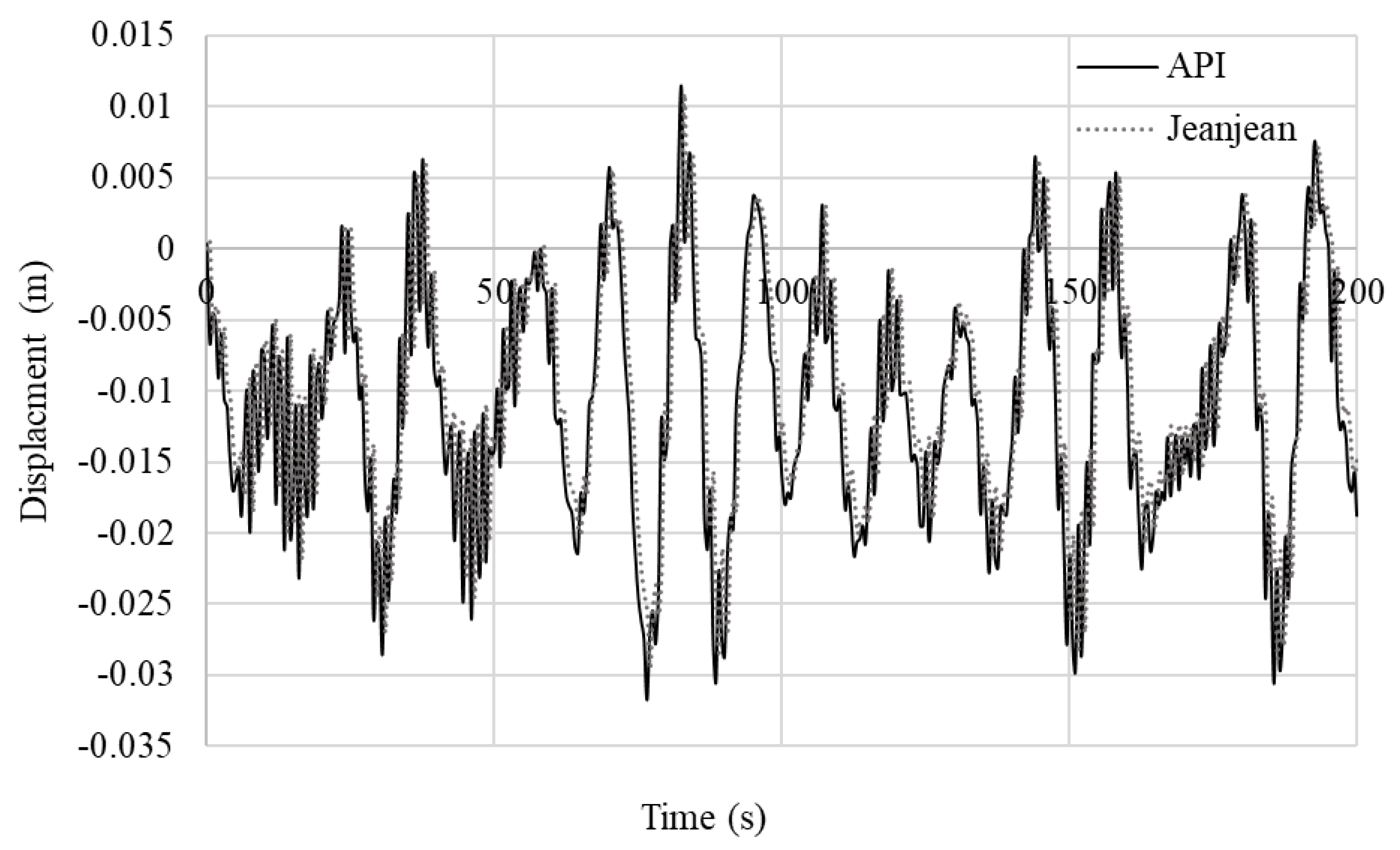 Jmse 08 00416 g023 Jmse 08 00416 g023