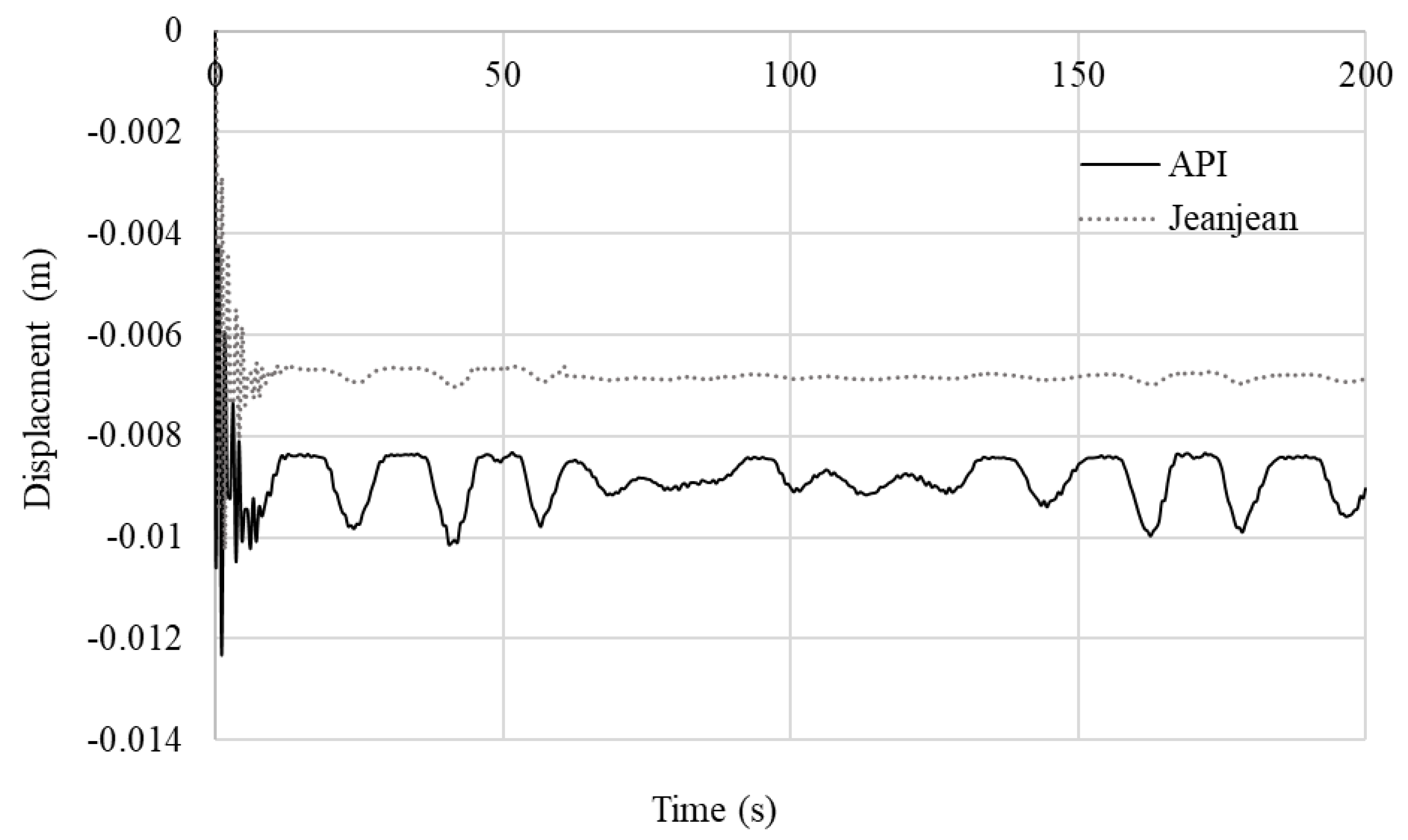 Jmse 08 00416 g024 Jmse 08 00416 g024