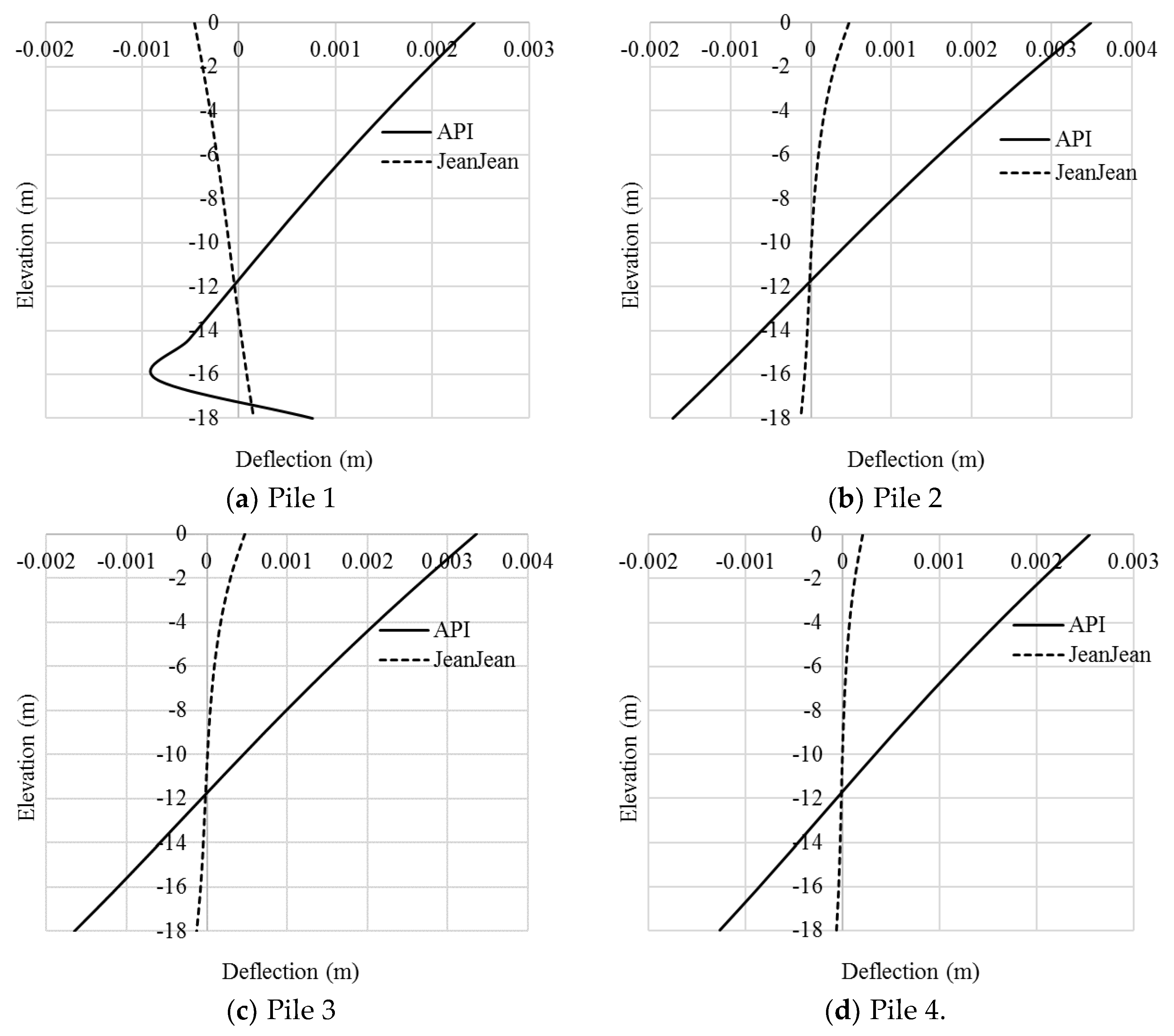 Jmse 08 00416 g026 Jmse 08 00416 g026