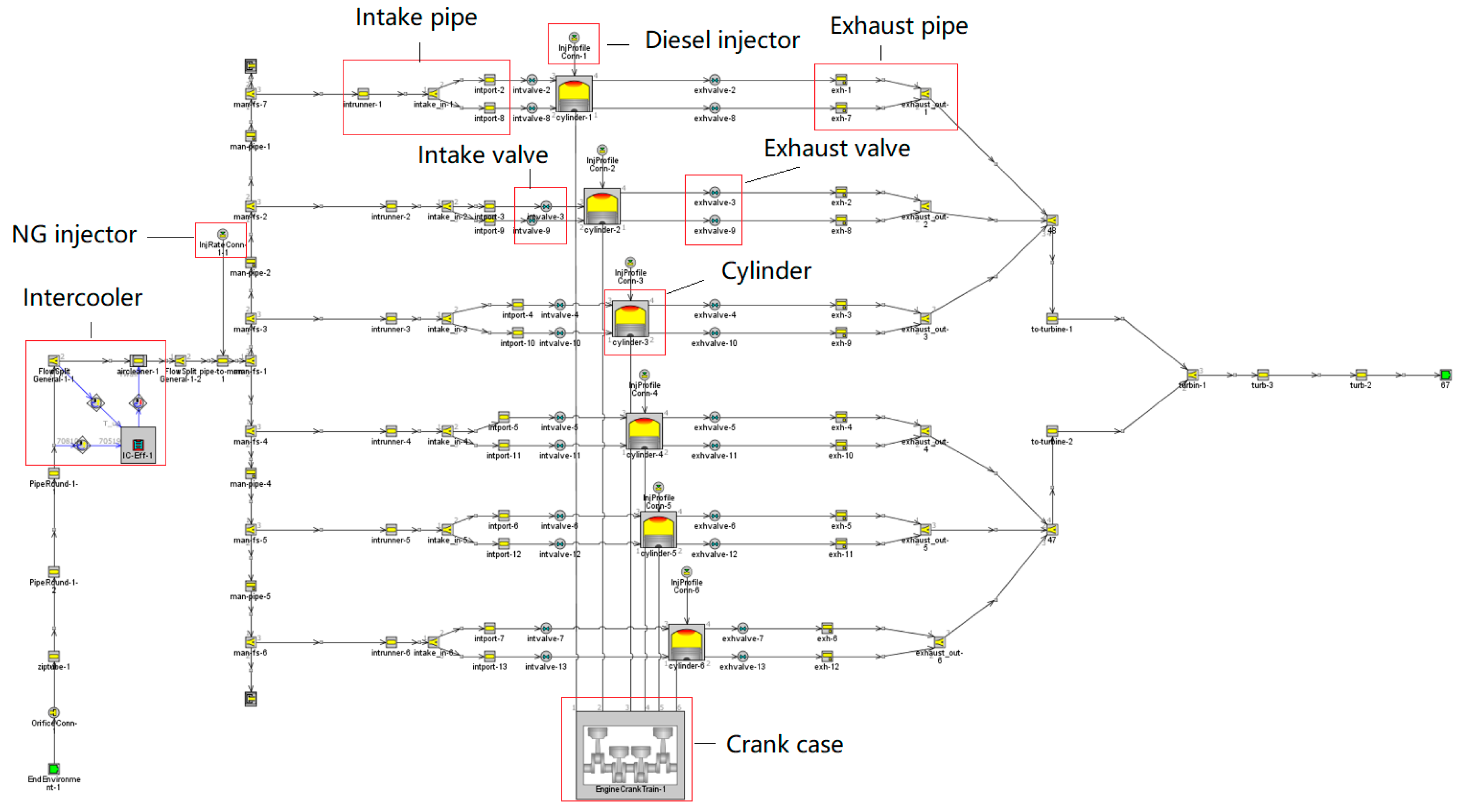 DING - Direct Injection Natural Gas by